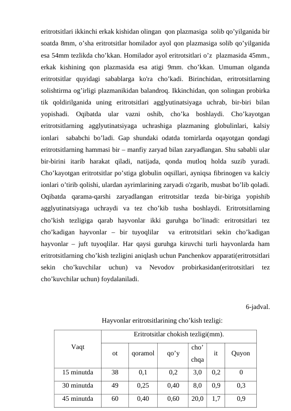eritrotsitlari ikkinchi erkak kishidan olingan  qon plazmasiga  solib qo’yilganida bir
soatda 8mm, o’sha eritrotsitlar homilador ayol qon plazmasiga solib qo’yilganida
esa 54mm tezlikda cho’kkan. Homilador ayol eritrotsitlari o’z  plazmasida 45mm.,
erkak  kishining  qon  plazmasida  esa  atigi  9mm.  cho’kkan.  Umuman  olganda
eritrotsitlar  quyidagi  sabablarga  ko'ra  cho’kadi.  Birinchidan,  eritrotsitlarning
solishtirma og’irligi plazmanikidan balandroq. Ikkinchidan, qon solingan probirka
tik  qoldirilganida  uning  eritrotsitlari  agglyutinatsiyaga  uchrab,  bir-biri  bilan
yopishadi.  Oqibatda  ular  vazni  oshib,  cho’ka  boshlaydi.  Cho’kayotgan
eritrotsitlarning  agglyutinatsiyaga  uchrashiga  plazmaning  globulinlari,  kalsiy
ionlari  sababchi  bo’ladi. Gap shundaki  odatda tomirlarda oqayotgan qondagi
eritrotsitlarning hammasi bir – manfiy zaryad bilan zaryadlangan. Shu sababli ular
bir-birini  itarib  harakat  qiladi,  natijada,  qonda  mutloq  holda  suzib  yuradi.
Cho’kayotgan eritrotsitlar po’stiga globulin oqsillari, ayniqsa fibrinogen va kalciy
ionlari o’tirib qolishi, ulardan ayrimlarining zaryadi o'zgarib, musbat bo’lib qoladi.
Oqibatda  qarama-qarshi  zaryadlangan  eritrotsitlar  tezda  bir-biriga  yopishib
agglyutinatsiyaga  uchraydi  va  tez  cho’kib  tusha  boshlaydi.  Eritrotsitlarning
cho’kish  tezligiga  qarab  hayvonlar  ikki  guruhga  bo’linadi:  eritrotsitlari  tez
cho’kadigan  hayvonlar  –  bir  tuyoqlilar   va  eritrotsitlari  sekin  cho’kadigan
hayvonlar – juft tuyoqlilar. Har qaysi guruhga kiruvchi turli hayvonlarda ham
eritrotsitlarning cho’kish tezligini aniqlash uchun Panchenkov apparati(eritrotsitlari
sekin  cho’kuvchilar  uchun)  va  Nevodov  probirkasidan(eritrotsitlari  tez
cho’kuvchilar uchun) foydalaniladi. 
6-jadval. 
Hayvonlar eritrotsitlarining cho’kish tezligi:
Vaqt
Eritrotsitlar chokish tezligi(mm).
ot
qoramol
qo’y
cho’
chqa
it
Quyon
15 minutda
38
0,1
0,2
3,0
0,2
0
30 minutda
49
0,25
0,40
8,0
0,9
0,3
45 minutda
60
0,40
0,60
20,0
1,7
0,9
