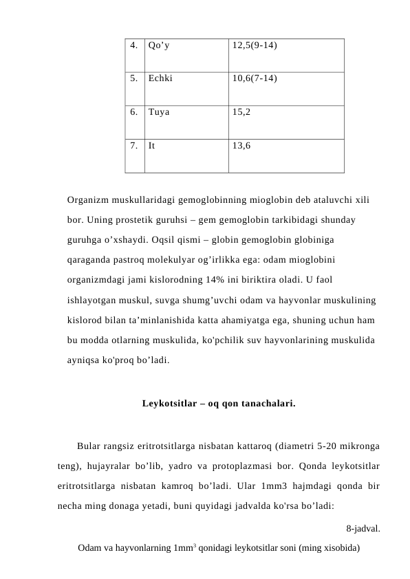 4.
Qo’y
12,5(9-14)
5.
Echki
10,6(7-14)
6.
Tuya 
15,2
7.
It
13,6
Organizm muskullaridagi gemoglobinning mioglobin deb ataluvchi xili 
bor. Uning prostetik guruhsi – gem gemoglobin tarkibidagi shunday 
guruhga o’xshaydi. Oqsil qismi – globin gemoglobin globiniga 
qaraganda pastroq molekulyar og’irlikka ega: odam mioglobini 
organizmdagi jami kislorodning 14% ini biriktira oladi. U faol 
ishlayotgan muskul, suvga shumg’uvchi odam va hayvonlar muskulining 
kislorod bilan ta’minlanishida katta ahamiyatga ega, shuning uchun ham 
bu modda otlarning muskulida, ko'pchilik suv hayvonlarining muskulida 
ayniqsa ko'proq bo’ladi. 
Leykotsitlar – oq qon tanachalari.
Bular rangsiz eritrotsitlarga nisbatan kattaroq (diametri 5-20 mikronga
teng),  hujayralar  bo’lib,  yadro  va  protoplazmasi  bor.  Qonda  leykotsitlar
eritrotsitlarga  nisbatan  kamroq  bo’ladi.  Ular  1mm3  hajmdagi  qonda  bir
necha ming donaga yetadi, buni quyidagi jadvalda ko'rsa bo’ladi:
                                                                        8-jadval. 
Odam va hayvonlarning 1mm3 qonidagi leykotsitlar soni (ming xisobida)
