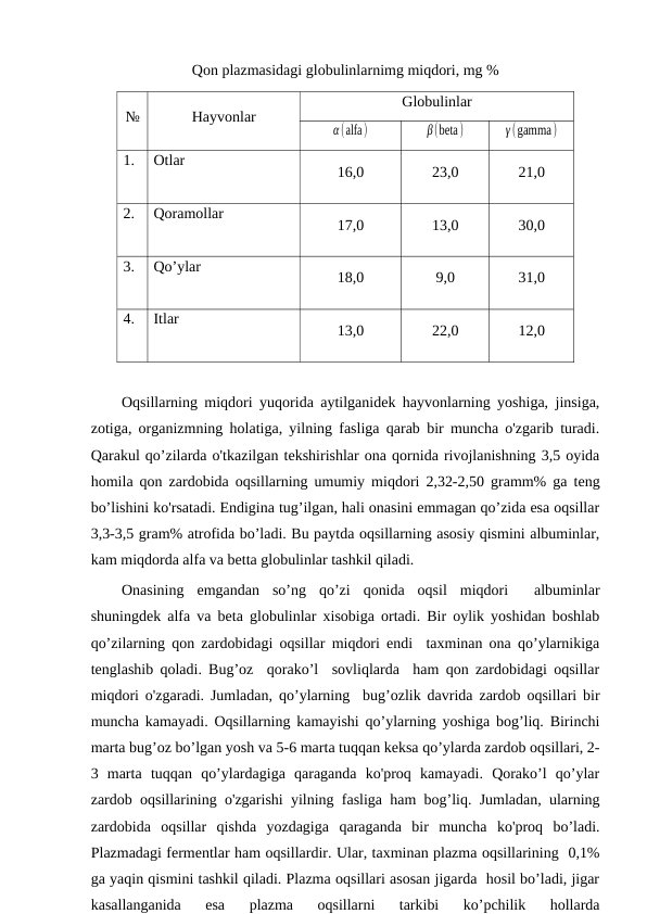 Qon plazmasidagi globulinlarnimg miqdori, mg %
№
Hayvonlar
Globulinlar
α(alfa)
β(beta)
γ(gamma)
1.
Otlar
16,0
23,0
21,0
2.
Qoramollar
17,0
13,0
30,0
3.
Qo’ylar
18,0
9,0
31,0
4.
Itlar
13,0
22,0
12,0
Oqsillarning miqdori yuqorida aytilganidek hayvonlarning yoshiga, jinsiga,
zotiga, organizmning holatiga, yilning fasliga qarab bir muncha o'zgarib turadi.
Qarakul qo’zilarda o'tkazilgan tekshirishlar ona qornida rivojlanishning 3,5 oyida
homila qon zardobida oqsillarning umumiy miqdori 2,32-2,50 gramm% ga teng
bo’lishini ko'rsatadi. Endigina tug’ilgan, hali onasini emmagan qo’zida esa oqsillar
3,3-3,5 gram% atrofida bo’ladi. Bu paytda oqsillarning asosiy qismini albuminlar,
kam miqdorda alfa va betta globulinlar tashkil qiladi. 
Onasining  emgandan  so’ng  qo’zi  qonida  oqsil  miqdori   albuminlar
shuningdek alfa va beta globulinlar xisobiga ortadi. Bir oylik yoshidan boshlab
qo’zilarning qon zardobidagi oqsillar miqdori endi  taxminan ona qo’ylarnikiga
tenglashib qoladi. Bug’oz  qorako’l  sovliqlarda  ham qon zardobidagi oqsillar
miqdori o'zgaradi. Jumladan, qo’ylarning  bug’ozlik davrida zardob oqsillari bir
muncha kamayadi. Oqsillarning kamayishi qo’ylarning yoshiga bog’liq. Birinchi
marta bug’oz bo’lgan yosh va 5-6 marta tuqqan keksa qo’ylarda zardob oqsillari, 2-
3  marta  tuqqan  qo’ylardagiga  qaraganda  ko'proq  kamayadi.  Qorako’l  qo’ylar
zardob oqsillarining o'zgarishi yilning fasliga ham bog’liq. Jumladan, ularning
zardobida  oqsillar  qishda  yozdagiga  qaraganda  bir  muncha  ko'proq  bo’ladi.
Plazmadagi fermentlar ham oqsillardir. Ular, taxminan plazma oqsillarining  0,1%
ga yaqin qismini tashkil qiladi. Plazma oqsillari asosan jigarda  hosil bo’ladi, jigar
kasallanganida  esa  plazma  oqsillarni  tarkibi  ko’pchilik  hollarda
