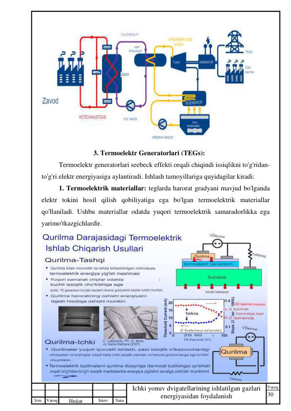 30 
 
Izm. Varoq 
 
Hujjat 
 № 
Imzo 
 
Sana 
 
Varoq 
 
   
Ichki yonuv dvigatellarining ishlatilgan gazlari 
energiyasidan foydalanish 
 
 
3. Termoelektr Generatorlari (TEGs): 
Termoelektr generatorlari seebeck effekti orqali chiqindi issiqlikni to'g'ridan-
to'g'ri elektr energiyasiga aylantiradi. Ishlash tamoyillariga quyidagilar kiradi: 
1. Termoelektrik materiallar: teglarda harorat gradyani mavjud bo'lganda 
elektr tokini hosil qilish qobiliyatiga ega bo'lgan termoelektrik materiallar 
qo'llaniladi. Ushbu materiallar odatda yuqori termoelektrik samaradorlikka ega 
yarimo'tkazgichlardir. 
 
