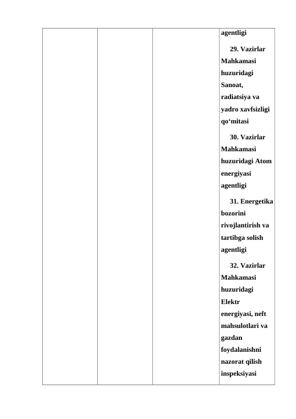 agentligi
29. Vazirlar 
Mahkamasi 
huzuridagi 
Sanoat, 
radiatsiya va 
yadro xavfsizligi 
qo‘mitasi
30. Vazirlar 
Mahkamasi 
huzuridagi Atom
energiyasi 
agentligi
31. Energetika
bozorini 
rivojlantirish va 
tartibga solish 
agentligi
32. Vazirlar 
Mahkamasi 
huzuridagi 
Elektr 
energiyasi, neft 
mahsulotlari va 
gazdan 
foydalanishni 
nazorat qilish 
inspeksiyasi
