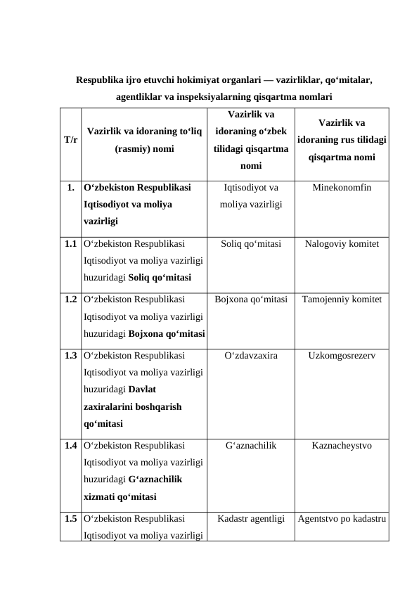 Respublika ijro etuvchi hokimiyat organlari — vazirliklar, qo‘mitalar,
agentliklar va inspeksiyalarning qisqartma nomlari
T/r
Vazirlik va idoraning to‘liq
(rasmiy) nomi
Vazirlik va
idoraning o‘zbek
tilidagi qisqartma
nomi
Vazirlik va
idoraning rus tilidagi
qisqartma nomi
1.
O‘zbekiston Respublikasi 
Iqtisodiyot va moliya 
vazirligi
Iqtisodiyot va
moliya vazirligi
Minekonomfin
1.1 O‘zbekiston Respublikasi 
Iqtisodiyot va moliya vazirligi
huzuridagi Soliq qo‘mitasi
Soliq qo‘mitasi
Nalogoviy komitet
1.2 O‘zbekiston Respublikasi 
Iqtisodiyot va moliya vazirligi
huzuridagi Bojxona qo‘mitasi
Bojxona qo‘mitasi
Tamojenniy komitet
1.3 O‘zbekiston Respublikasi 
Iqtisodiyot va moliya vazirligi
huzuridagi Davlat 
zaxiralarini boshqarish 
qo‘mitasi
O‘zdavzaxira
Uzkomgosrezerv
1.4 O‘zbekiston Respublikasi 
Iqtisodiyot va moliya vazirligi
huzuridagi G‘aznachilik 
xizmati qo‘mitasi
G‘aznachilik
Kaznacheystvo
1.5 O‘zbekiston Respublikasi 
Iqtisodiyot va moliya vazirligi
Kadastr agentligi
Agentstvo po kadastru
