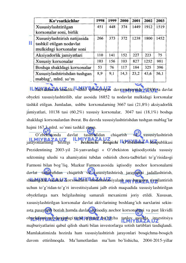  
 
 
Jadvaldan ko’rinadiki, tahlil qilinayotgan davr mobaynida 17836 ta davlat 
obyekti xususiylashtirilib, ular asosida 16852 ta nodavlat mulkidagi korxonalar 
tashkil etilgan. Jumladan, ushbu korxonalarning 3667 tasi (21,8%) aksiyadorlik 
jamiyatlari, 10138 tasi (60,2%) xususiy korxonalar, 3047 tasi (18,1%) boshqa 
shakldagi korxonalardan iborat. Bu davrda xususiylashtirishdan tushgan mablag’lar 
hajmi 167,3 mlrd. so’mni tashkil etgan. 
O’zbekistonda 
davlat 
tasarrufidan 
chiqarish 
va 
xususiylashtirish 
jarayonlarining 
hozirgi 
- 
beshinchi 
bosqichi 
O’zbekiston 
Respublikasi 
Prezidentining 2003-yil 24-yanvardagi « O’zbekiston iqtisodiyotida xususiy 
sektoming ulushi va ahamiyatini tubdan oshirish chora-tadbirlari to’g’risida»gi 
Farmoni bilan bog’liq. Mazkur Farmon asosida iqtisodiy nochor korxonalarni 
davlat tasarrufidan chiqarish va xususiylashtirish jarayonini jadallashtirish, 
shuningdek, mazkur korxonalarni modemizatsiyalash va barqaror rivojlantirish 
uchun to’g’ridan-to’g’ri investitsiyalami jalb etish maqsadida xususiy lashtirilgan 
obyektlarga narx belgilashning samarali mexanizmi joriy etildi. Xususan, 
xususiylashtirilgan korxonalar davlat aktivlarining boshlang’ich narxlarini sekin-
asta pasaytirib borish hamda davlat, iqtisodiy nochor korxonalami va past likvidli 
obyektlami nol darajadagi xarid qiymati bo’yicha  tanlov asosida   investitsiya 
majburiyatlarini qabul qilish sharti bilan investorlarga sotish tartiblari tasdiqlandi. 
Mamlakatimizda hozirda ham xususiylashtirish jarayonlari bosqichma-bosqich 
davom ettirilmoqda. Ma’lumotlardan ma’lum bo’lishicha, 2004-2015-yillar 
