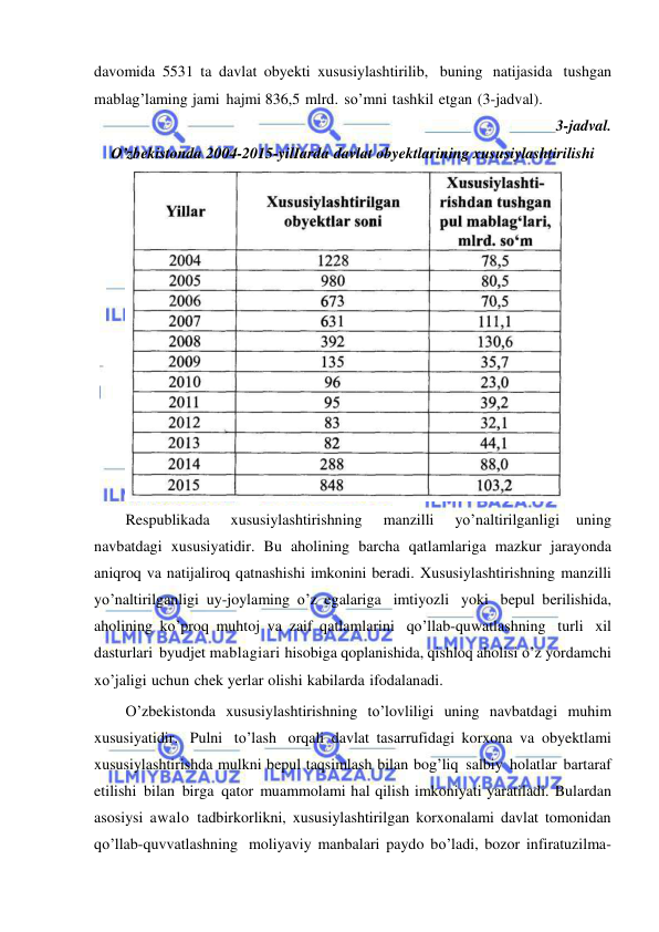  
 
davomida 5531 ta davlat obyekti xususiylashtirilib, buning natijasida tushgan 
mablag’laming jami hajmi 836,5 mlrd. so’mni tashkil etgan (3-jadval). 
3-jadval. 
O’zbekistonda 2004-2015-yilIarda davlat obyektlarining xususiylashtirilishi 
 
Respublikada 
xususiylashtirishning 
manzilli 
yo’naltirilganligi uning 
navbatdagi xususiyatidir. Bu aholining barcha qatlamlariga mazkur jarayonda 
aniqroq va natijaliroq qatnashishi imkonini beradi. Xususiylashtirishning manzilli 
yo’naltirilganligi uy-joylaming o’z egalariga imtiyozli yoki bepul berilishida, 
aholining ko’proq muhtoj va zaif qatlamlarini qo’llab-quwatlashning turli xil 
dasturlari byudjet mablagiari hisobiga qoplanishida, qishloq aholisi o’z yordamchi 
xo’jaligi uchun chek yerlar olishi kabilarda ifodalanadi. 
O’zbekistonda xususiylashtirishning to’lovliligi uning navbatdagi muhim 
xususiyatidir. Pulni to’lash orqali davlat tasarrufidagi korxona va obyektlami 
xususiylashtirishda mulkni bepul taqsimlash bilan bog’liq salbiy holatlar bartaraf 
etilishi bilan birga qator muammolami hal qilish imkoniyati yaratiladi. Bulardan 
asosiysi awalo tadbirkorlikni, xususiylashtirilgan korxonalami davlat tomonidan 
qo’llab-quvvatlashning moliyaviy manbalari paydo bo’ladi, bozor infiratuzilma- 
