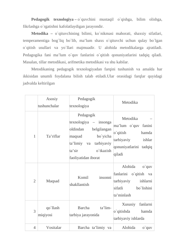 Pedagogik  texnologiya – o`quvchini  mustaqil  o`qishga,  bilim  olishga,
fikrlashga o`rgatishni kafolatlaydigan jarayondir.
Metodika  –  o`qituvchining  bilimi,  ko`nikmasi  mahorati,  shaxsiy  sifatlari,
temperamentiga  bog`liq  bo`lib,  ma’lum  shaxs  o`qituvchi  uchun  qulay  bo`lgan
o`qitish  usullari  va  yo`llari  majmuadir.  U  alohida  metodikalarga  ajratiladi.
Pedagogika  fani  ma’lum  o`quv  fanlarini  o`qitish  qonuniyatlarini  tadqiq  qiladi.
Masalan, tillar metodikasi, arifmetika metodikasi va shu kabilar.
Metodikaning  pedagogik  texnologiyadan  farqini  tushunish  va  amalda  har
ikkisidan  unumli  foydalana  bilish  talab  etiladi.Ular  orasidagi  farqlar  quyidagi
jadvalda keltirilgan
 
 
Asosiy
tushunchalar
Pedagogik
texnologiya
Metodika
1
Ta’riflar
Pedagogik
texnologiya  –  insonga
oldindan
 
belgilangan
maqsad
 
bo`yicha
ta’limiy  va  tarbiyaviy
ta’sir
 
o`tkazish
faoliyatidan iborat
Metodika
 
–
ma’lum  o`quv  fanini
o`qitish
 
hamda
tarbiyaviy
 
ishlar
qonuniyatlarini  tadqiq
qiladi
2
Maqsad
Komil
 
insonni
shakllantish
Alohida  o`quv
fanlarini  o`qitish  va
tarbiyaviy
 
ishlarni
sifatli
 
bo`lishini
ta’minlash
3
qo`llash
miqiyosi
Barcha
 
ta’lim-
tarbiya jarayonida
Xususiy  fanlarni
o`qitishda
 
hamda
tarbiyaviy ishlarda
4
Vositalar
Barcha  ta’limiy  va
Alohida  o`quv

