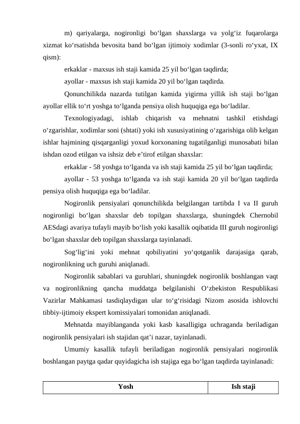 m)  qariyalarga,  nogironligi  bo‘lgan  shaxslarga  va  yolg‘iz  fuqarolarga
xizmat ko‘rsatishda bevosita band bo‘lgan ijtimoiy xodimlar (3-sonli ro‘yxat, IX
qism):
erkaklar - maxsus ish staji kamida 25 yil bo‘lgan taqdirda;
ayollar - maxsus ish staji kamida 20 yil bo‘lgan taqdirda.
Qonunchilikda nazarda tutilgan kamida yigirma yillik ish staji bo‘lgan
ayollar ellik to‘rt yoshga to‘lganda pensiya olish huquqiga ega bo‘ladilar.
Texnologiyadagi,  ishlab  chiqarish  va  mehnatni  tashkil  etishdagi
o‘zgarishlar, xodimlar soni (shtati) yoki ish xususiyatining o‘zgarishiga olib kelgan
ishlar hajmining qisqarganligi yoxud korxonaning tugatilganligi munosabati bilan
ishdan ozod etilgan va ishsiz deb e’tirof etilgan shaxslar:
erkaklar - 58 yoshga to‘lganda va ish staji kamida 25 yil bo‘lgan taqdirda;
ayollar - 53 yoshga to‘lganda va ish staji kamida 20 yil bo‘lgan taqdirda
pensiya olish huquqiga ega bo‘ladilar.
Nogironlik pensiyalari qonunchilikda belgilangan tartibda I va II guruh
nogironligi  bo‘lgan  shaxslar  deb  topilgan  shaxslarga,  shuningdek  Chernobil
AESdagi avariya tufayli mayib bo‘lish yoki kasallik oqibatida III guruh nogironligi
bo‘lgan shaxslar deb topilgan shaxslarga tayinlanadi.
Sog‘lig‘ini  yoki  mehnat  qobiliyatini  yo‘qotganlik  darajasiga  qarab,
nogironlikning uch guruhi aniqlanadi.
Nogironlik sabablari va guruhlari, shuningdek nogironlik boshlangan vaqt
va  nogironlikning  qancha  muddatga  belgilanishi  O‘zbekiston  Respublikasi
Vazirlar  Mahkamasi  tasdiqlaydigan ular  to‘g‘risidagi  Nizom  asosida  ishlovchi
tibbiy-ijtimoiy ekspert komissiyalari tomonidan aniqlanadi.
Mehnatda mayiblanganda yoki kasb kasalligiga uchraganda beriladigan
nogironlik pensiyalari ish stajidan qat’i nazar, tayinlanadi.
Umumiy  kasallik  tufayli  beriladigan  nogironlik  pensiyalari  nogironlik
boshlangan paytga qadar quyidagicha ish stajiga ega bo‘lgan taqdirda tayinlanadi:
Yosh
Ish staji
