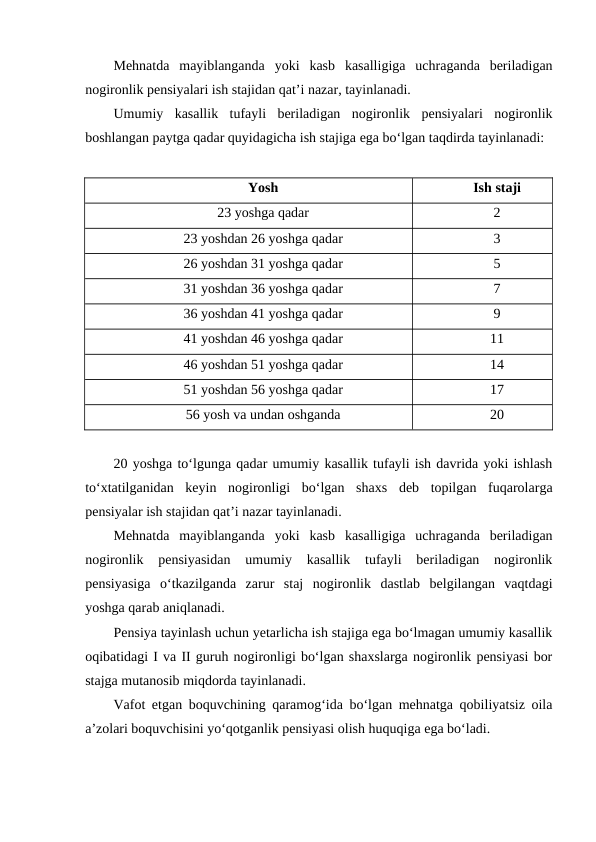 Mehnatda  mayiblanganda  yoki  kasb  kasalligiga  uchraganda  beriladigan
nogironlik pensiyalari ish stajidan qat’i nazar, tayinlanadi.
Umumiy  kasallik  tufayli  beriladigan  nogironlik  pensiyalari  nogironlik
boshlangan paytga qadar quyidagicha ish stajiga ega bo‘lgan taqdirda tayinlanadi:
Yosh
Ish staji
23 yoshga qadar
2
23 yoshdan 26 yoshga qadar
3
26 yoshdan 31 yoshga qadar
5
31 yoshdan 36 yoshga qadar
7
36 yoshdan 41 yoshga qadar
9
41 yoshdan 46 yoshga qadar
11
46 yoshdan 51 yoshga qadar
14
51 yoshdan 56 yoshga qadar
17
56 yosh va undan oshganda
20
20 yoshga to‘lgunga qadar umumiy kasallik tufayli ish davrida yoki ishlash
to‘xtatilganidan  keyin  nogironligi  bo‘lgan  shaxs  deb  topilgan  fuqarolarga
pensiyalar ish stajidan qat’i nazar tayinlanadi.
Mehnatda  mayiblanganda  yoki  kasb  kasalligiga  uchraganda  beriladigan
nogironlik  pensiyasidan  umumiy  kasallik  tufayli  beriladigan  nogironlik
pensiyasiga  o‘tkazilganda  zarur  staj  nogironlik  dastlab  belgilangan  vaqtdagi
yoshga qarab aniqlanadi.
Pensiya tayinlash uchun yetarlicha ish stajiga ega bo‘lmagan umumiy kasallik
oqibatidagi I va II guruh nogironligi bo‘lgan shaxslarga nogironlik pensiyasi bor
stajga mutanosib miqdorda tayinlanadi.
Vafot etgan boquvchining qaramog‘ida bo‘lgan mehnatga qobiliyatsiz oila
a’zolari boquvchisini yo‘qotganlik pensiyasi olish huquqiga ega bo‘ladi. 
