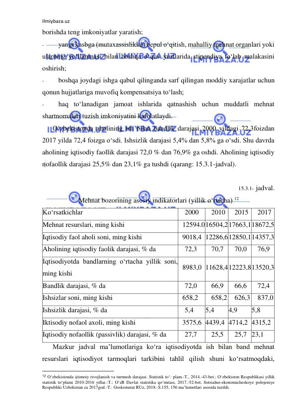 Ilmiybaza.uz 
 
borishda teng imkoniyatlar yaratish; 
- 
yangi kasbga (mutaxassislikka) bepul o‘qitish, mahalliy mehnat organlari yoki 
ularning yo‘llanmasi bilan boshqa o‘quv yurtlarida stipendiya to‘lab malakasini 
oshirish; 
- 
boshqa joydagi ishga qabul qilinganda sarf qilingan moddiy xarajatlar uchun 
qonun hujjatlariga muvofiq kompensatsiya to‘lash; 
- 
haq to‘lanadigan jamoat ishlarida qatnashish uchun muddatli mehnat 
shartnomalari tuzish imkoniyatini kafolatlaydi. 
O‘zbekistonda aholining ish bilan bandlik darajasi 2000 yildagi 72,3foizdan 
2017 yilda 72,4 foizga o‘sdi. Ishsizlik darajasi 5,4% dan 5,8% ga o‘sdi. Shu davrda 
aholining iqtisodiy faollik darajasi 72,0 % dan 76,9% ga oshdi. Aholining iqtisodiy 
nofaollik darajasi 25,5% dan 23,1% ga tushdi (qarang: 15.3.1-jadval). 
 
15.3.1- jadval. 
Mehnat bozorining asosiy indikatorlari (yillik o‘rtacha) 12 
Ko‘rsatkichlar 
2000 
2010 
2015 
2017 
Mehnat resurslari, ming kishi 
12594.0 16504,2 17663,1 18672,5 
Iqtisodiy faol aholi soni, ming kishi 
9018,4 12286,6 12850,1 14357,3 
Aholining iqtisodiy faolik darajasi, % da 
72,3 
70,7 
70,0 
76,9 
Iqtisodiyotda bandlarning o‘rtacha yillik soni, 
ming kishi 
8983,0 11628,4 12223,8 13520,3 
Bandlik darajasi, % da 
72,0 
66,9 
66,6 
72,4 
Ishsizlar soni, ming kishi 
658,2 
658,2 
626,3 
837,0 
Ishsizlik darajasi, % da 
5,4 
5,4 
4,9 
5,8 
Iktisodiy nofaol axoli, ming kishi 
3575,6 4439,4 4714,2 4315,2 
Iqtisodiy nofaollik (passivlik) darajasi, % da 
27,7 
25,5 
25,7 23,1 
Mazkur jadval ma’lumotlariga ko‘ra iqtisodiyotda ish bilan band mehnat 
resurslari iqtisodiyot tarmoqlari tarkibini tahlil qilish shuni ko‘rsatmoqdaki, 
                                                           
12 O‘zbekistonda ijtimoiy rivojlanish va turmush darajasi. Statistik to‘- plam.-T., 2014.-43-bet.; O‘zbekiston Respublikasi yillik 
statistik to‘plami 2010-2016 yillar.-T.: O‘zR Davlat statistika qo‘mitasi, 2017.-52-bet; Sotsialno-ekonomicheskoye polojeniye 
Respubliki Uzbekistan za 2017god.-T.: Goskomstat RUz, 2018.-S.155, 156 ma’lumotlari asosida tuzildi. 

