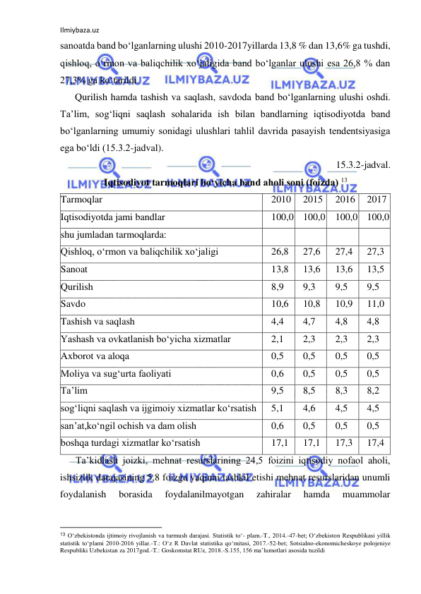 Ilmiybaza.uz 
 
sanoatda band bo‘lganlarning ulushi 2010-2017yillarda 13,8 % dan 13,6% ga tushdi, 
qishloq, o‘rmon va baliqchilik xo‘jaligida band bo‘lganlar ulushi esa 26,8 % dan 
27,3% ga ko‘tarildi. 
Qurilish hamda tashish va saqlash, savdoda band bo‘lganlarning ulushi oshdi. 
Ta’lim, sog‘liqni saqlash sohalarida ish bilan bandlarning iqtisodiyotda band 
bo‘lganlarning umumiy sonidagi ulushlari tahlil davrida pasayish tendentsiyasiga 
ega bo‘ldi (15.3.2-jadval). 
15.3.2-jadval. 
Iqtisodiyot tarmoqlari bo‘yicha band aholi soni (foizda) 13 
Tarmoqlar 
2010 
2015 
2016 
2017 
Iqtisodiyotda jami bandlar 
100,0 100,0 100,0 100,0 
shu jumladan tarmoqlarda: 
 
 
 
 
Qishloq, o‘rmon va baliqchilik xo‘jaligi 
26,8 
27,6 
27,4 
27,3 
Sanoat 
13,8 
13,6 
13,6 
13,5 
Qurilish 
8,9 
9,3 
9,5 
9,5 
Savdo 
10,6 
10,8 
10,9 
11,0 
Tashish va saqlash 
4,4 
4,7 
4,8 
4,8 
Yashash va ovkatlanish bo‘yicha xizmatlar 
2,1 
2,3 
2,3 
2,3 
Axborot va aloqa 
0,5 
0,5 
0,5 
0,5 
Moliya va sug‘urta faoliyati 
0,6 
0,5 
0,5 
0,5 
Ta’lim 
9,5 
8,5 
8,3 
8,2 
sog‘liqni saqlash va ijgimoiy xizmatlar ko‘rsatish 
5,1 
4,6 
4,5 
4,5 
san’at,ko‘ngil ochish va dam olish 
0,6 
0,5 
0,5 
0,5 
boshqa turdagi xizmatlar ko‘rsatish 
17,1 
17,1 
17,3 
17,4 
Ta’kidlash joizki, mehnat resurslarining 24,5 foizini iqtisodiy nofaol aholi, 
ishsizlik darajasining 5,8 foizga yaqinni tashkil etishi mehnat resurslaridan unumli 
foydalanish 
borasida 
foydalanilmayotgan 
zahiralar 
hamda 
muammolar 
                                                           
13 O‘zbekistonda ijtimoiy rivojlanish va turmush darajasi. Statistik to‘- plam.-T., 2014.-47-bet; O‘zbekiston Respublikasi yillik 
statistik to‘plami 2010-2016 yillar.-T.: O‘z R Davlat statistika qo‘mitasi, 2017.-52-bet; Sotsialno-ekonomicheskoye polojeniye 
Respubliki Uzbekistan za 2017god.-T.: Goskomstat RUz, 2018.-S.155, 156 ma’lumotlari asosida tuzildi 
