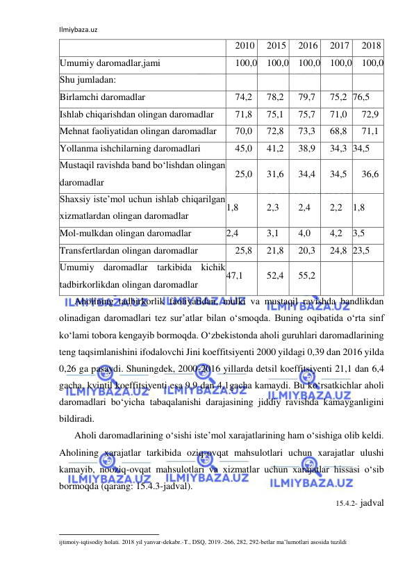 Ilmiybaza.uz 
 
 
2010 
2015 
2016 
2017 
2018 
Umumiy daromadlar,jami 
100,0 100,0 100,0 100,0 100,0 
Shu jumladan: 
 
 
 
 
 
Birlamchi daromadlar 
74,2 
78,2 
79,7 
75,2 76,5 
Ishlab chiqarishdan olingan daromadlar 
71,8 
75,1 
75,7 
71,0 
72,9 
Mehnat faoliyatidan olingan daromadlar 
70,0 
72,8 
73,3 
68,8 
71,1 
Yollanma ishchilarning daromadlari 
45,0 
41,2 
38,9 
34,3 34,5 
Mustaqil ravishda band bo‘lishdan olingan 
daromadlar 
25,0 
31,6 
34,4 
34,5 
36,6 
Shaxsiy iste’mol uchun ishlab chiqarilgan 
xizmatlardan olingan daromadlar 
1,8 
2,3 
2,4 
2,2 
1,8 
Mol-mulkdan olingan daromadlar 
2,4 
3,1 
4,0 
4,2 
3,5 
Transfertlardan olingan daromadlar 
25,8 
21,8 
20,3 
24,8 23,5 
Umumiy daromadlar tarkibida kichik 
tadbirkorlikdan olingan daromadlar 
47,1 
52,4 
55,2 
 
 
Aholining tadbirkorlik faoliyatidan, mulki va mustaqil ravishda bandlikdan 
olinadigan daromadlari tez sur’atlar bilan o‘smoqda. Buning oqibatida o‘rta sinf 
ko‘lami tobora kengayib bormoqda. O‘zbekistonda aholi guruhlari daromadlarining 
teng taqsimlanishini ifodalovchi Jini koeffitsiyenti 2000 yildagi 0,39 dan 2016 yilda 
0,26 ga pasaydi. Shuningdek, 2000-2016 yillarda detsil koeffitsiyenti 21,1 dan 6,4 
gacha, kvintil koeffitsiyenti esa 9,9 dan 4,1gacha kamaydi. Bu ko‘rsatkichlar aholi 
daromadlari bo‘yicha tabaqalanishi darajasining jiddiy ravishda kamayganligini 
bildiradi. 
Aholi daromadlarining o‘sishi iste’mol xarajatlarining ham o‘sishiga olib keldi. 
Aholining xarajatlar tarkibida oziq-ovqat mahsulotlari uchun xarajatlar ulushi 
kamayib, nooziq-ovqat mahsulotlari va xizmatlar uchun xarajatlar hissasi o‘sib 
bormoqda (qarang: 15.4.3-jadval). 
15.4.2- jadval 
                                                           
ijtimoiy-iqtisodiy holati. 2018 yil yanvar-dekabr.-T., DSQ, 2019.-266, 282, 292-betlar ma’lumotlari asosida tuzildi 
