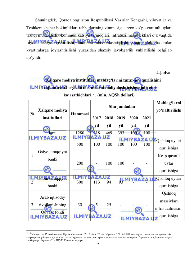  
21 
 
Shuningdek, Qoraqalpog‘iston Respublikasi Vazirlar Kengashi, viloyatlar va 
Toshkent shahar hokimliklari rahbarlarining zimmasiga arzon ko‘p kvartirali uylar, 
tashqi muhandislik-kommunikatsiya tarmoqlari, infratuzilma ob’ektlari o‘z vaqtida 
foydalanishga topshirilishi, hududlar obodonlashtirilishi, shuningdek, fuqarolar 
kvartiralarga joylashtirilishi yuzasidan shaxsiy javobgarlik yuklatilishi belgilab 
qo‘yildi. 
 
4-jadval 
Xalqaro moliya institutlari mablag‘larini turar-joy qurilishini 
rivojlantirish bo‘yicha dasturlarni moliyalashtirishga jalb etish 
ko‘rsatkichlari19 , (mln. AQSh dollari) 
№ 
Xalqaro moliya 
institutlari 
Hammasi 
Shu jumladan 
Mablag‘larni 
yo‘naltirilishi 
2017 
yil 
2018 
yil 
2019 
yil 
2020 
yil 
2021 
yil 
 
  
Jami 
1280 
218 
469 
393 
100 
100 
  
1 
Osiyo taraqqiyot 
banki 
500 
100 
100 
100 
100 
100 
Qishloq uylari 
qurilishiga 
200 
- 
100 
100 
- 
- 
Ko‘p qavatli 
uylar 
qurilishiga 
2 
Islom taraqqiyot 
banki 
300 
113 
94 
93 
- 
- 
Qishloq uylari 
qurilishiga 
3 
Arab iqtisodiy 
rivojlanishining 
Quvayt fondi 
30 
5 
25 
- 
- 
- 
Qishloq 
massivlari 
infratuzilmasini 
qurilishiga 
                                                           
19 Ўзбекистон Республикаси Президентининг 2017 йил 23 октябрдаги "2017-2020 йилларда шаҳарларда арзон кўп 
квартирали уйларни қуриш ва реконструкция қилиш дастурини самарали амалга ошириш борасидаги қўшимча чора-
тадбирлар тўғрисида"ги ПҚ-3350-сонли қарори. 
