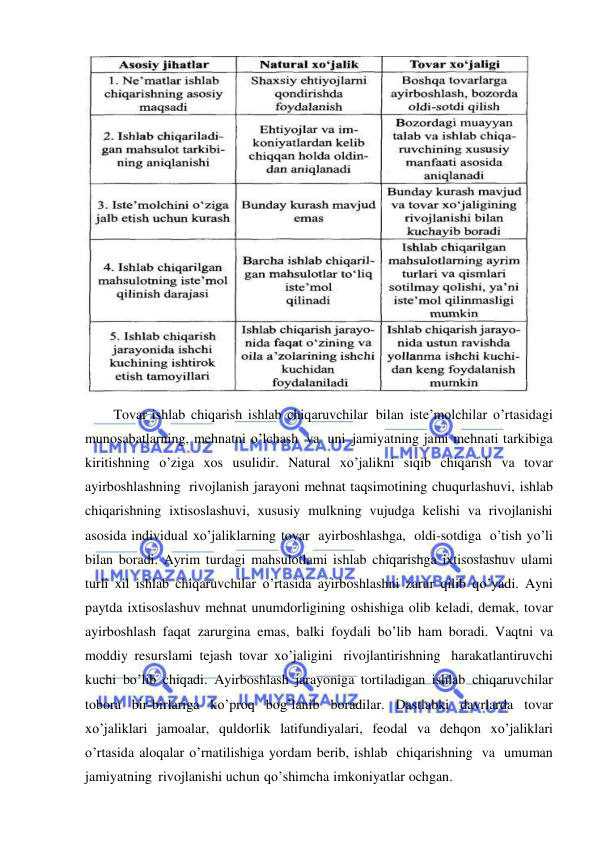  
 
 
Tovar ishlab chiqarish ishlab chiqaruvchilar bilan iste’molchilar  o’rtasidagi 
munosabatlarning, mehnatni o’lchash va uni jamiyatning jami mehnati tarkibiga 
kiritishning o’ziga xos usulidir. Natural xo’jalikni siqib chiqarish va tovar 
ayirboshlashning rivojlanish jarayoni mehnat taqsimotining chuqurlashuvi, ishlab 
chiqarishning ixtisoslashuvi, xususiy mulkning vujudga kelishi va rivojlanishi 
asosida individual xo’jaliklarning tovar ayirboshlashga, oldi-sotdiga o’tish yo’li 
bilan boradi. Ayrim turdagi mahsulotlami ishlab chiqarishga ixtisoslashuv ulami 
turli xil ishlab chiqaruvchilar o’rtasida ayirboshlashni zarur qilib qo’yadi. Ayni 
paytda ixtisoslashuv mehnat unumdorligining oshishiga olib keladi, demak, tovar 
ayirboshlash faqat zarurgina emas, balki foydali bo’lib ham boradi. Vaqtni va 
moddiy resurslami tejash tovar xo’jaligini rivojlantirishning harakatlantiruvchi 
kuchi bo’lib chiqadi. Ayirboshlash jarayoniga tortiladigan ishlab chiqaruvchilar 
tobora bir-birlariga ko’proq bog’lanib boradilar. Dastlabki davrlarda tovar 
xo’jaliklari jamoalar, quldorlik latifundiyalari, feodal va dehqon xo’jaliklari 
o’rtasida aloqalar o’rnatilishiga yordam berib, ishlab chiqarishning va umuman 
jamiyatning rivojlanishi uchun qo’shimcha imkoniyatlar ochgan. 
