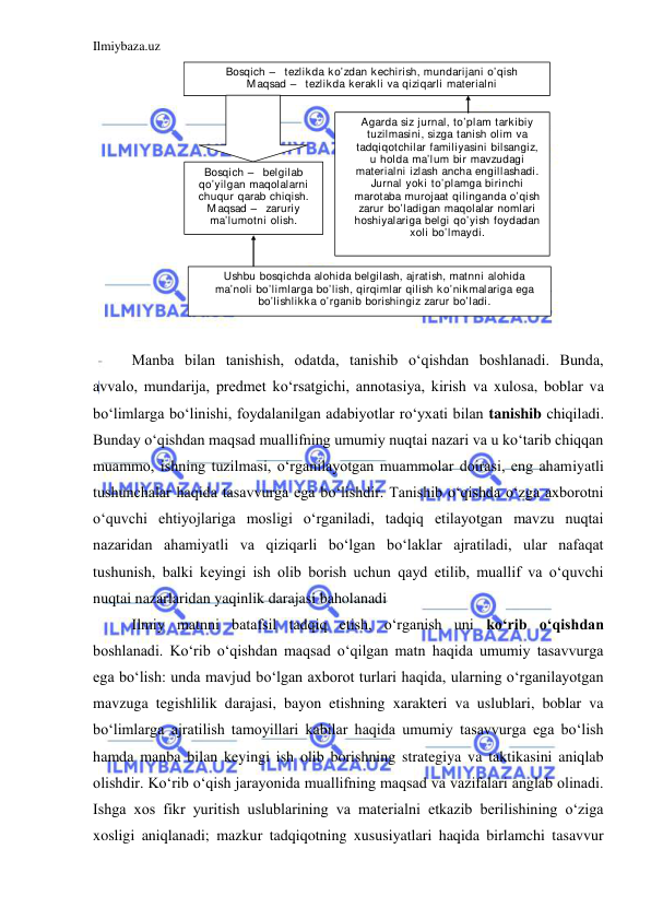 Ilmiybaza.uz 
 
 
Bosqich –  tezlikda ko’zdan kechirish, mundarijani o’qish 
M aqsad –  tezlikda kerakli va qiziqarli materialni 
Agarda siz jurnal, to’plam tarkibiy 
tuzilmasini, sizga tanish olim va 
tadqiqotchilar familiyasini bilsangiz, 
u holda ma’lum bir mavzudagi 
materialni izlash ancha engillashadi. 
Jurnal yoki to’plamga birinchi 
marotaba murojaat qilinganda o’qish 
zarur bo’ladigan maqolalar nomlari 
hoshiyalariga belgi qo’yish foydadan 
xoli bo’lmaydi. 
Bosqich –  belgilab 
qo’yilgan maqolalarni 
chuqur qarab chiqish. 
M aqsad –  zaruriy 
ma’lumotni olish. 
Ushbu bosqichda alohida belgilash, ajratish, matnni alohida 
ma’noli bo’limlarga bo’lish, qirqimlar qilish ko’nikmalariga ega 
bo’lishlikka o’rganib borishingiz zarur bo’ladi. 
 
 
Manba bilan tanishish, odatda, tanishib o‘qishdan boshlanadi. Bunda, 
avvalo, mundarija, predmet ko‘rsatgichi, annotasiya, kirish va xulosa, boblar va 
bo‘limlarga bo‘linishi, foydalanilgan adabiyotlar ro‘yxati bilan tanishib chiqiladi. 
Bunday o‘qishdan maqsad muallifning umumiy nuqtai nazari va u ko‘tarib chiqqan 
muammo, ishning tuzilmasi, o‘rganilayotgan muammolar doirasi, eng ahamiyatli 
tushunchalar haqida tasavvurga ega bo‘lishdir. Tanishib o‘qishda o‘zga axborotni 
o‘quvchi ehtiyojlariga mosligi o‘rganiladi, tadqiq etilayotgan mavzu nuqtai 
nazaridan ahamiyatli va qiziqarli bo‘lgan bo‘laklar ajratiladi, ular nafaqat 
tushunish, balki keyingi ish olib borish uchun qayd etilib, muallif va o‘quvchi 
nuqtai nazarlaridan yaqinlik darajasi baholanadi 
Ilmiy matnni batafsil tadqiq etish, o‘rganish uni ko‘rib o‘qishdan 
boshlanadi. Ko‘rib o‘qishdan maqsad o‘qilgan matn haqida umumiy tasavvurga 
ega bo‘lish: unda mavjud bo‘lgan axborot turlari haqida, ularning o‘rganilayotgan 
mavzuga tegishlilik darajasi, bayon etishning xarakteri va uslublari, boblar va 
bo‘limlarga ajratilish tamoyillari kabilar haqida umumiy tasavvurga ega bo‘lish 
hamda manba bilan keyingi ish olib borishning strategiya va taktikasini aniqlab 
olishdir. Ko‘rib o‘qish jarayonida muallifning maqsad va vazifalari anglab olinadi. 
Ishga xos fikr yuritish uslublarining va materialni etkazib berilishining o‘ziga 
xosligi aniqlanadi; mazkur tadqiqotning xususiyatlari haqida birlamchi tasavvur 
