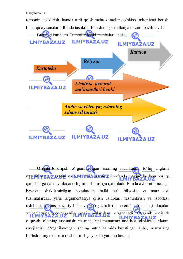 Ilmiybaza.uz 
 
tomonini to‘ldirish, hamda turli qo‘shimcha varaqlar qo‘shish imkoniyati berishi 
bilan qulay sanaladi. Bunda tashkillashtirishning shakllangan tizimi buzilmaydi.  
Bugungi kunda ma’lumotlar banki manbalari ancha. 
 
 
  
  
 
 
 
 
 
 
 
 
 
 
 
 
   
 
 
 
O‘rganib o‘qish o‘rganilayotgan asarning mazmunini to‘liq anglash, 
muallif nuqtai nazarini va bu nuqtai nazarning ilm-fanda mavjud bo‘lgan boshqa 
qarashlarga qanday aloqadorligini tushunishga qaratiladi. Bunda axborotni nafaqat 
bevosita shakllantirilgan holatlardan, balki turli bilvosita va matn osti 
tuzilmalardan, ya’ni argumentasiya qilish uslublari, tushuntirish va isbotlash 
uslublari, iqtibos, nazariy holat va ko‘rgazmali til materiali o‘rtasidagi aloqalar, 
xulosalarning asoslanganligi kabi jihatlar ham o‘rganiladi. O‘rganib o‘qishda 
o‘quvchi o‘zining tushunishi va anglashini muntazam ravishda tekshiradi. Matnni 
rivojlanishi o‘rganilayotgan ishning butun hajmida kuzatilgan jabha, mavzularga 
bo‘lish ilmiy manbani o‘zlashtirishga yaxshi yordam beradi.  
Katalog 
Kartoteka 
Ro’yxat 
Audio va video yozuvlarning  
xilma-xil turlari 
Elektron  axborot  
ma’lumotlari banki 
