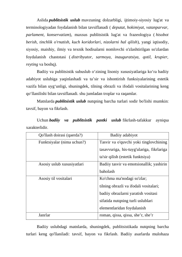 Aslida publitsistik uslub mavzuning dolzarbligi, ijtimoiy-siyosiy lug'at va
terminologiyadan foydalanish bilan tavsiflanadi ( deputat, hokimiyat, vatanparvar,
parlament,  konservatizm),  maxsus  publitsistik  lug'at  va  frazeologiya  ( hisobot
berish, tinchlik o'rnatish, kuch koridorlari, nizolarni hal qilish), yangi iqtisodiy,
siyosiy, maishiy, ilmiy va texnik hodisalarni nomlovchi o'zlashtirilgan so'zlardan
foydalanish  chastotasi  ( distribyutor,  sarmoya,  inauguratsiya,  qotil,  krupier,
reyting va boshq). 
Badiiy va publitsistik subuslub o‘zining lisoniy xususiyatlariga ko‘ra badiiy
adabiyot uslubiga yaqinlashadi va ta’sir va ishontirish funksiyalarining estetik
vazifa bilan uyg‘unligi, shuningdek, tilning obrazli va ifodali vositalarining keng
qo‘llanilishi bilan tavsiflanadi. shu jumladan troplar va raqamlar.
Matnlarda publitsistik uslub nutqning barcha turlari sodir bo'lishi mumkin:
tavsif, bayon va fikrlash.
Uchun badiiy  va  publitsistik  pastki  uslub fikrlash-tafakkur  ayniqsa
xarakterlidir.
Qo'llash doirasi (qaerda?)
Badiiy adabiyot
Funktsiyalar (nima uchun?)
Tasvir va o'quvchi yoki tinglovchining
tasavvuriga, his-tuyg'ulariga, fikrlariga
ta'sir qilish (estetik funktsiya)
Asosiy uslub xususiyatlari
Badiiy tasvir va emotsionallik; yashirin
baholash
Asosiy til vositalari
Ko'chma ma'nodagi so'zlar;
tilning obrazli va ifodali vositalari;
badiiy obrazlarni yaratish vositasi 
sifatida nutqning turli uslublari 
elementlaridan foydalanish
Janrlar
roman, qissa, qissa, she’r, she’r
Badiiy uslubdagi matnlarda,  shuningdek,  publitsistikada nutqning barcha
turlari keng qo'llaniladi:  tavsif,  bayon va fikrlash.  Badiiy asarlarda mulohaza

