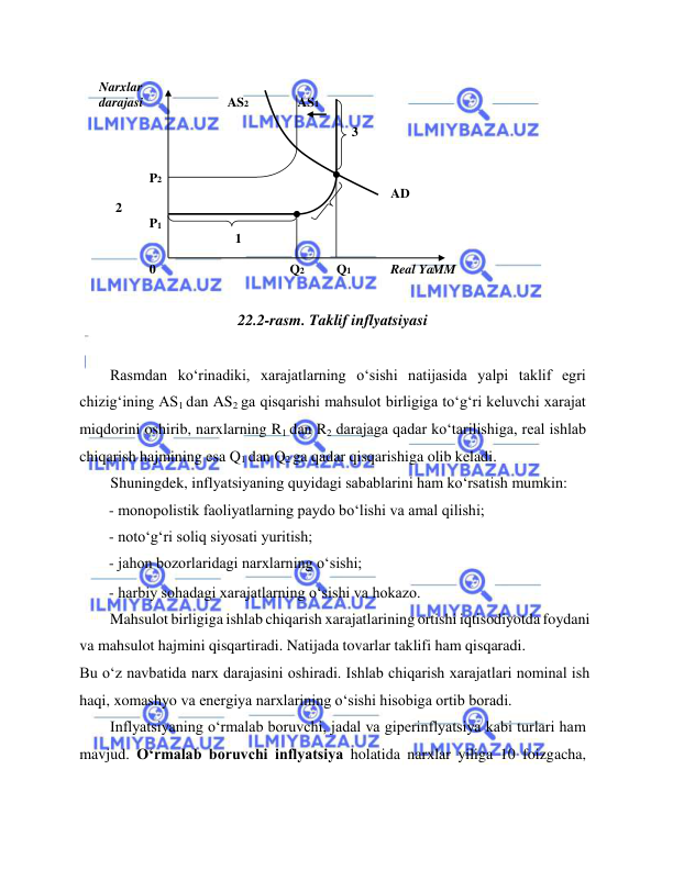  
 
 
  
22.2-rasm. Taklif inflyatsiyasi  
  
Rasmdan ko‘rinadiki, xarajatlarning o‘sishi natijasida yalpi taklif egri 
chizig‘ining AS1 dan AS2 ga qisqarishi mahsulot birligiga to‘g‘ri keluvchi xarajat 
miqdorini oshirib, narxlarning R1 dan R2 darajaga qadar ko‘tarilishiga, real ishlab 
chiqarish hajmining esa Q1 dan Q2 ga qadar qisqarishiga olib keladi.   
Shuningdek, inflyatsiyaning quyidagi sabablarini ham ko‘rsatish mumkin:  
- monopolistik faoliyatlarning paydo bo‘lishi va amal qilishi;  
- noto‘g‘ri soliq siyosati yuritish;  
- jahon bozorlaridagi narxlarning o‘sishi;  
- harbiy sohadagi xarajatlarning o‘sishi va hokazo.   
Mahsulot birligiga ishlab chiqarish xarajatlarining ortishi iqtisodiyotda foydani 
va mahsulot hajmini qisqartiradi. Natijada tovarlar taklifi ham qisqaradi.  
Bu o‘z navbatida narx darajasini oshiradi. Ishlab chiqarish xarajatlari nominal ish 
haqi, xomashyo va energiya narxlarining o‘sishi hisobiga ortib boradi.  
Inflyatsiyaning o‘rmalab boruvchi, jadal va giperinflyatsiya kabi turlari ham 
mavjud. O‘rmalab boruvchi inflyatsiya holatida narxlar yiliga 10 foizgacha, 
Narx lar   
darajasi      
AS 2     
AS 1   
  
  
    
  
  
  
  
3   
  
  
  
P 2   
  
    
  
  
  
  
  
AD   
    2   
  
P 1   
  
    
  
1   
  
  
0     
  
Q 2   
Q 1     
Real  Ya MM   
