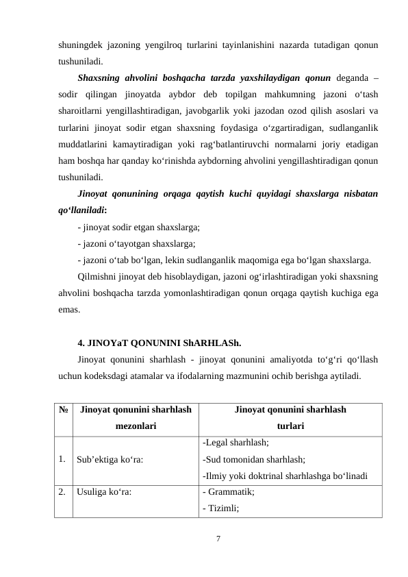shuningdek jazoning yengilroq turlarini tayinlanishini nazarda tutadigan qonun
tushuniladi. 
Shaxsning  ahvolini  boshqacha tarzda  yaxshilaydigan  qonun  deganda –
sodir  qilingan  jinoyatda  aybdor  deb  topilgan  mahkumning  jazoni  o‘tash
sharoitlarni yengillashtiradigan, javobgarlik yoki jazodan ozod qilish asoslari va
turlarini  jinoyat  sodir  etgan shaxsning  foydasiga  o‘zgartiradigan,  sudlanganlik
muddatlarini  kamaytiradigan  yoki  rag‘batlantiruvchi  normalarni  joriy  etadigan
ham boshqa har qanday ko‘rinishda aybdorning ahvolini yengillashtiradigan qonun
tushuniladi.
Jinoyat qonunining orqaga qaytish kuchi quyidagi shaxslarga nisbatan
qo‘llaniladi:
- jinoyat sodir etgan shaxslarga;
- jazoni o‘tayotgan shaxslarga;
- jazoni o‘tab bo‘lgan, lekin sudlanganlik maqomiga ega bo‘lgan shaxslarga.
Qilmishni jinoyat deb hisoblaydigan, jazoni og‘irlashtiradigan yoki shaxsning
ahvolini boshqacha tarzda yomonlashtiradigan qonun orqaga qaytish kuchiga ega
emas.
4. JINOYaT QONUNINI ShARHLASh.
Jinoyat qonunini sharhlash - jinoyat qonunini amaliyotda to‘g‘ri qo‘llash
uchun kodeksdagi atamalar va ifodalarning mazmunini ochib berishga aytiladi.
№
Jinoyat qonunini sharhlash
mezonlari
Jinoyat qonunini sharhlash
turlari
1.
Sub’ektiga ko‘ra:
-Legal sharhlash;
-Sud tomonidan sharhlash;
-Ilmiy yoki doktrinal sharhlashga bo‘linadi
2.
Usuliga ko‘ra:
- Grammatik;
- Tizimli;
7
