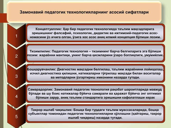 10
Замонавий педагогик технологияларнинг асосий сифатлари
1
Концептуаллик: Ҳар бир педагогик технологияда таълим мақсадларига 
эришишнинг фалсафий, психологик, дидактик ва ижтимоий-педагогик асос-
номасини ўз ичига олган, ўзига хос асос аниқ илмий концепция бўлиши лозим.
2
Тизимлилик: Педагогик технология – тизимнинг барча белгиларига эга бўлиши
лозим: жараённи мантиқи, унинг барча қисмларини ўзаро боғлиқлиги, умумийлик.
4
Самарадорлик: Замонавий педагогик технология рақобат шароитларида мавжуд 
бўлади ва шу боис натижалар бўйича самарали ва ҳаражат бўйича энг оптимал 
бўлиши зарур, аниқ таълим стандартига эришишни кафолатлаши керак
3
Бошқарувчанлик: Диагностик мақсадни белгилаш, таълим жараёнини лойиҳалаш,
изчил диагностика қилишни, натижаларни тўғрилаш мақсади билан воситалар
ва методларни ўзгартириш имконини назарда тутади.
5
Такрор ишлаб чиқишлик: Бошқа бир турдаги таълим муассасаларида, бошқа 
субъектлар томонидан педагогик технологияларни қўллашни (қайтариш, такрор 
ишлаб чиқариш) назарда тутади.
