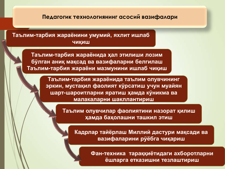 8
Таълим-тарбия жараёнида ҳал этилиши лозим 
бўлган аниқ мақсад ва вазифаларни белгилаш
Таълим-тарбия жараёни мазмунини ишлаб чиқиш
Таълим-тарбия жараёнини умумий, яхлит ишлаб 
чиқиш
Педагогик технологиянинг асосий вазифалари
Таълим олувчилар фаолиятини назорат қилиш 
ҳамда баҳолашни ташкил этиш
Таълим-тарбия жараёнида таълим олувчининг 
эркин, мустақил фаолият кўрсатиш учун муайян 
шарт-шароитларни яратиш ҳамда кўникма ва 
малакаларни шакллантириш
Кадрлар тайёрлаш Миллий дастури мақсади ва 
вазифаларини рўёбга чиқариш
Фан-техника  тараққиётидаги ахборотларни 
ёшларга етказишни тезлаштириш
