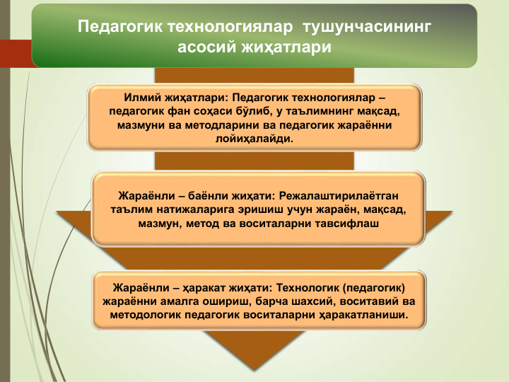 9
Жараёнли – баёнли жиҳати: Режалаштирилаётган 
таълим натижаларига эришиш учун жараён, мақсад, 
мазмун, метод ва воситаларни тавсифлаш
Илмий жиҳатлари: Педагогик технологиялар –
педагогик фан соҳаси бўлиб, у таълимнинг мақсад, 
мазмуни ва методларини ва педагогик жараённи 
лойиҳалайди.
Жараёнли – ҳаракат жиҳати: Технологик (педагогик) 
жараённи амалга ошириш, барча шахсий, воситавий ва 
методологик педагогик воситаларни ҳаракатланиши.
Педагогик технологиялар  тушунчасининг
асосий жиҳатлари
