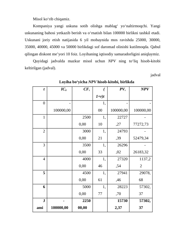 Misol ko‘rib chiqamiz. 
Kompaniya  yangi  uskuna  sotib  olishga  mablag‘  yo‘naltirmoqchi.  Yangi
uskunaning bahosi yetkazib berish va o‘rnatish bilan 100000 birlikni tashkil etadi.
Uskunani joriy etish natijasida 6 yil mobaynida mos ravishda 25000, 30000,
35000, 40000, 45000 va 50000 birlikdagi sof daromad olinishi kutilmoqda. Qabul
qilingan diskont me’yori 10 foiz. Loyihaning iqtisodiy samaradorligini aniqlaymiz.
Quyidagi  jadvalda  mazkur  misol  uchun  NPV  ning  to‘liq  hisob-kitobi
keltirilgan (jadval).
jadval
Loyiha bo‘yicha NPV hisob-kitobi, birlikda
t
IC0
CFt
(
1+r)t
PVt
NPV
0
-
100000,00
1,
00
-
100000,00
-
100000,00
1
2500
0,00
1,
10
22727
,27
-
77272,73
2
3000
0,00
1,
21
24793
,39
-
52479,34
3
3500
0,00
1,
33
26296
,02
-
26183,32
4
4000
0,00
1,
46
27320
,54
1137,2
2
5
4500
0,00
1,
61
27941
,46
29078,
68
6
5000
0,00
1,
77
28223
,70
57302,
37
J
ami
-
100000,00
2250
00,00
15730
2,37
57302,
37
  
