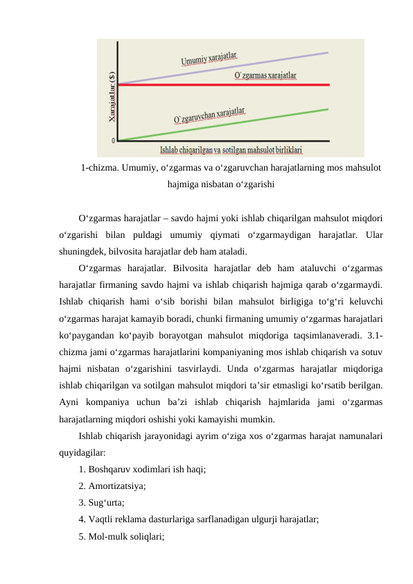 1-chizma. Umumiy, o‘zgarmas va o‘zgaruvchan harajatlarning mos mahsulot
hajmiga nisbatan o‘zgarishi
O‘zgarmas harajatlar – savdo hajmi yoki ishlab chiqarilgan mahsulot miqdori
o‘zgarishi  bilan  puldagi  umumiy  qiymati  o‘zgarmaydigan  harajatlar.  Ular
shuningdek, bilvosita harajatlar deb ham ataladi. 
O‘zgarmas  harajatlar.  Bilvosita  harajatlar  deb  ham  ataluvchi  o‘zgarmas
harajatlar firmaning savdo hajmi va ishlab chiqarish hajmiga qarab o‘zgarmaydi.
Ishlab  chiqarish  hami  o‘sib  borishi  bilan  mahsulot  birligiga  to‘g‘ri  keluvchi
o‘zgarmas harajat kamayib boradi, chunki firmaning umumiy o‘zgarmas harajatlari
ko‘paygandan ko‘payib borayotgan mahsulot miqdoriga taqsimlanaveradi. 3.1-
chizma jami o‘zgarmas harajatlarini kompaniyaning mos ishlab chiqarish va sotuv
hajmi  nisbatan  o‘zgarishini  tasvirlaydi.  Unda  o‘zgarmas  harajatlar  miqdoriga
ishlab chiqarilgan va sotilgan mahsulot miqdori ta’sir etmasligi ko‘rsatib berilgan.
Ayni  kompaniya  uchun  ba’zi  ishlab  chiqarish  hajmlarida  jami  o‘zgarmas
harajatlarning miqdori oshishi yoki kamayishi mumkin.  
Ishlab chiqarish jarayonidagi ayrim o‘ziga xos o‘zgarmas harajat namunalari
quyidagilar: 
1. Boshqaruv xodimlari ish haqi;
2. Amortizatsiya;
3. Sug‘urta;
4. Vaqtli reklama dasturlariga sarflanadigan ulgurji harajatlar;
5. Mol-mulk soliqlari;
