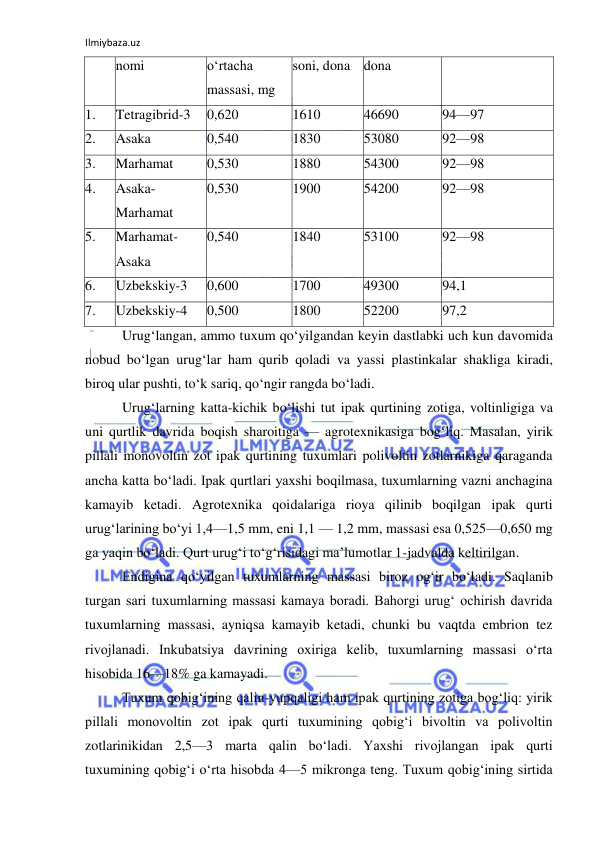 Ilmiybaza.uz 
 
nomi 
o‘rtacha 
massasi, mg 
soni, dona dona 
1. 
Tetragibrid-3 
0,620 
1610 
46690 
94—97 
2. 
Asaka 
0,540 
1830 
53080 
92—98 
3. 
Marhamat 
0,530 
1880 
54300 
92—98 
4. 
Asaka-
Marhamat 
0,530 
1900 
54200 
92—98 
5. 
Marhamat-
Asaka 
0,540 
1840 
53100 
92—98 
6. 
Uzbekskiy-3 
0,600 
1700 
49300 
94,1 
7. 
Uzbekskiy-4 
0,500 
1800 
52200 
97,2 
Urug‘langan, ammo tuxum qo‘yilgandan keyin dastlabki uch kun davomida 
nobud bo‘lgan urug‘lar ham qurib qoladi va yassi plastinkalar shakliga kiradi, 
biroq ular pushti, to‘k sariq, qo‘ngir rangda bo‘ladi. 
Urug‘larning katta-kichik bo‘lishi tut ipak qurtining zotiga, voltinligiga va 
uni qurtlik davrida boqish sharoitiga — agrotexnikasiga bog‘liq. Masalan, yirik 
pillali monovoltin zot ipak qurtining tuxumlari polivoltin zotlarnikiga qaraganda 
ancha katta bo‘ladi. Ipak qurtlari yaxshi boqilmasa, tuxumlarning vazni anchagina 
kamayib ketadi. Agrotexnika qoidalariga rioya qilinib boqilgan ipak qurti 
urug‘larining bo‘yi 1,4—1,5 mm, eni 1,1 — 1,2 mm, massasi esa 0,525—0,650 mg 
ga yaqin bo‘ladi. Qurt urug‘i to‘g‘risidagi ma’lumotlar 1-jadvalda keltirilgan. 
Endigina qo‘yilgan tuxumlarning massasi biroz og‘ir bo‘ladi. Saqlanib 
turgan sari tuxumlarning massasi kamaya boradi. Bahorgi urug‘ ochirish davrida 
tuxumlarning massasi, ayniqsa kamayib ketadi, chunki bu vaqtda embrion tez 
rivojlanadi. Inkubatsiya davrining oxiriga kelib, tuxumlarning massasi o‘rta 
hisobida 16—18% ga kamayadi. 
Tuxum qobig‘ining qalin-yupqaligi ham ipak qurtining zotiga bog‘liq: yirik 
pillali monovoltin zot ipak qurti tuxumining qobig‘i bivoltin va polivoltin 
zotlarinikidan 2,5—3 marta qalin bo‘ladi. Yaxshi rivojlangan ipak qurti 
tuxumining qobig‘i o‘rta hisobda 4—5 mikronga teng. Tuxum qobig‘ining sirtida 
