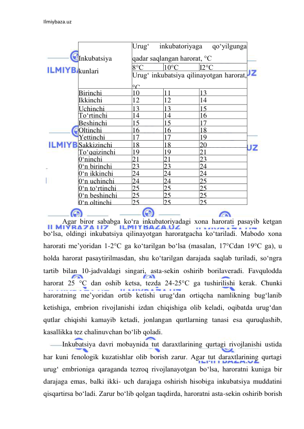 Ilmiybaza.uz 
 
 
 
Inkubatsiya 
kunlari 
Urug‘ 
inkubatoriyaga 
qo‘yilgunga 
qadar saqlangan harorat, °C 
8°C 
10°C 
I2°C 
Urug‘ inkubatsiya qilinayotgan harorat, 
°C 
Birinchi 
10 
11 
13 
Ikkinchi 
12 
12 
14 
Uchinchi 
13 
13 
15 
To‘rtinchi 
14 
14 
16 
Beshinchi 
15 
15 
17 
Oltinchi 
16 
16 
18 
Yettinchi 
17 
17 
19 
Sakkizinchi 
18 
18 
20 
To‘qqizinchi 
19 
19 
21 
0‘ninchi 
21 
21 
23 
0‘n birinchi 
23 
23 
24 
0‘n ikkinchi 
24 
24 
24 
0‘n uchinchi 
24 
24 
25 
0‘n to‘rtinchi 
25 
25 
25 
0‘n beshinchi 
25 
25 
25 
0‘n oltinchi 
25 
25 
25 
 
Agar biror sababga ko‘ra inkubatoriyadagi xona harorati pasayib ketgan 
bo‘lsa, oldingi inkubatsiya qilinayotgan haroratgacha ko‘tariladi. Mabodo xona 
harorati me’yoridan 1-2°C ga ko‘tarilgan bo‘lsa (masalan, 17°Cdan 19°C ga), u 
holda harorat pasaytirilmasdan, shu ko‘tarilgan darajada saqlab turiladi, so‘ngra 
tartib bilan 10-jadvaldagi singari, asta-sekin oshirib borilaveradi. Favqulodda 
harorat 25 °C dan oshib ketsa, tezda 24-25°C ga tushirilishi kerak. Chunki 
haroratning me’yoridan ortib ketishi urug‘dan ortiqcha namlikning bug‘lanib 
ketishiga, embrion rivojlanishi izdan chiqishiga olib keladi, oqibatda urug‘dan 
qutlar chiqishi kamayib ketadi, jonlangan qurtlarning tanasi esa quruqlashib, 
kasallikka tez chalinuvchan bo‘lib qoladi. 
Inkubatsiya davri mobaynida tut daraxtlarining qurtagi rivojlanishi ustida 
har kuni fenologik kuzatishlar olib borish zarur. Agar tut daraxtlarining qurtagi 
urug‘ embrioniga qaraganda tezroq rivojlanayotgan bo‘lsa, haroratni kuniga bir 
darajaga emas, balki ikki- uch darajaga oshirish hisobiga inkubatsiya muddatini 
qisqartirsa bo‘ladi. Zarur bo‘lib qolgan taqdirda, haroratni asta-sekin oshirib borish 
