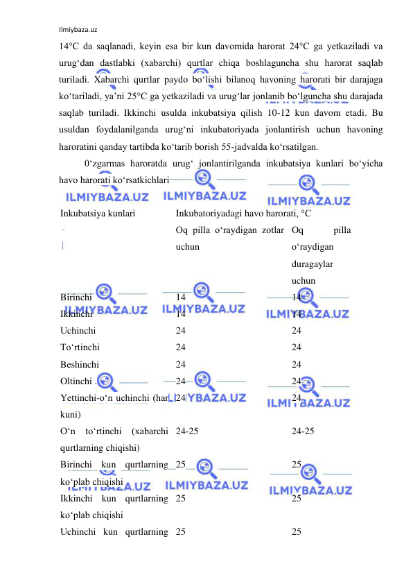 Ilmiybaza.uz 
 
14°C da saqlanadi, keyin esa bir kun davomida harorat 24°C ga yetkaziladi va 
urug‘dan dastlabki (xabarchi) qurtlar chiqa boshlaguncha shu harorat saqlab 
turiladi. Xabarchi qurtlar paydo bo‘lishi bilanoq havoning harorati bir darajaga 
ko‘tariladi, ya’ni 25°C ga yetkaziladi va urug‘lar jonlanib bo‘lguncha shu darajada 
saqlab turiladi. Ikkinchi usulda inkubatsiya qilish 10-12 kun davom etadi. Bu 
usuldan foydalanilganda urug‘ni inkubatoriyada jonlantirish uchun havoning 
haroratini qanday tartibda ko‘tarib borish 55-jadvalda ko‘rsatilgan. 
0‘zgarmas haroratda urug‘ jonlantirilganda inkubatsiya kunlari bo‘yicha 
havo harorati ko‘rsatkichlari 
 
Inkubatsiya kunlari 
Inkubatoriyadagi havo harorati, °C 
 
Oq pilla o‘raydigan zotlar 
uchun 
Oq 
pilla 
o‘raydigan 
duragaylar 
uchun 
Birinchi 
14 
14 
Ikkinchi 
14 
14 
Uchinchi 
24 
24 
To‘rtinchi 
24 
24 
Beshinchi 
24 
24 
Oltinchi . 
24 
24 
Yettinchi-o‘n uchinchi (har 
kuni) 
24 
24 
O‘n to‘rtinchi (xabarchi 
qurtlarning chiqishi) 
24-25 
24-25 
Birinchi kun qurtlarning 
ko‘plab chiqishi 
25 
25 
Ikkinchi kun qurtlarning 
ko‘plab chiqishi 
25 
25 
Uchinchi kun qurtlarning 25 
25 
