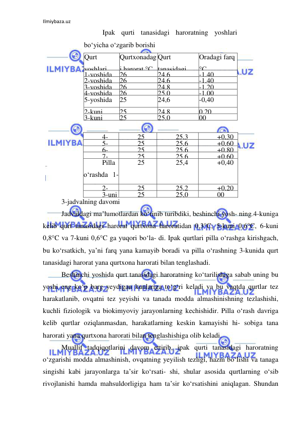 Ilmiybaza.uz 
 
 
3-jadvalning davomi 
Jadvaldagi ma’lumotlardan ko‘rinib turibdiki, beshinchi yosh- ning 4-kuniga 
kelib qurt tanasidagi harorat qurtxona haroratidan 0,3°C, 5-kuni 0,6°C, 6-kuni 
0,8°C va 7-kuni 0,6°C ga yuqori bo‘la- di. Ipak qurtlari pilla o‘rashga kirishgach, 
bu ko‘rsatkich, ya’ni farq yana kamayib boradi va pilla o‘rashning 3-kunida qurt 
tanasidagi harorat yana qurtxona harorati bilan tenglashadi. 
Beshinchi yoshida qurt tanasidagi haroratning ko‘tarilishiga sabab uning bu 
yoshi eng ko‘p barg yeydigan kunlariga to‘g‘ri keladi va bu vaqtda qurtlar tez 
harakatlanib, ovqatni tez yeyishi va tanada modda almashinishning tezlashishi, 
kuchli fiziologik va biokimyoviy jarayonlarning kechishidir. Pilla o‘rash davriga 
kelib qurtlar oziqlanmasdan, harakatlarning keskin kamayishi hi- sobiga tana 
harorati yana qurtxona harorati bilan tenglashishiga olib keladi. 
Muallif tadqiqotlarini davom ettirib, ipak qurti tanasidagi haroratning 
o‘zgarishi modda almashinish, ovqatning yeyilish tezligi, hazm bo‘lishi va tanaga 
singishi kabi jarayonlarga ta’sir ko‘rsati- shi, shular asosida qurtlarning o‘sib 
rivojlanishi hamda mahsuldorligiga ham ta’sir ko‘rsatishini aniqlagan. Shundan 
Ipak qurti tanasidagi haroratning yoshlari 
bo‘yicha o‘zgarib borishi 
Qurt 
yoshlari 
Qurtxonadag
i harorat °C 
Qurt 
tanasidagi 
harorat °C 
Oradagi farq 
°C 
1-yoshida 
26 
24,6 
-1,40 
2-yoshida 
26 
24,6 
-1,40 
3-yoshida 
26 
24,8 
-1,20 
4-yoshida 
26 
25,0 
-1,00 
5-yoshida 
1-kuni 
25 
24,6 
-0,40 
2-kuni 
25 
24,8 
0,20 
3-kuni 
25 
25,0 
00 
4-
kuni 
25 
25,3 
+0,30 
5-
kuni 
25 
25,6 
+0,60 
6-
kuni 
25 
25,6 
+0,80 
7-
kuni 
25 
25,6 
+0,60 
Pilla 
o‘rashda 1-
kuni 
25 
25,4 
+0,40 
2-
kuni 
25 
25,2 
+0,20 
3-uni 
25 
25,0 
00 
