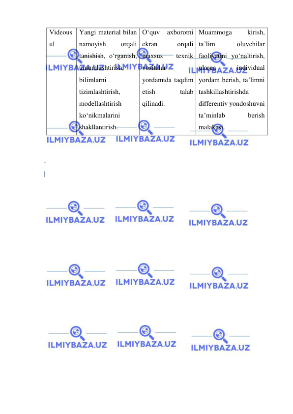  
 
Videous
ul 
Yangi material bilan 
namoyish 
orqali 
tanishish, o‘rganish, 
umumlashtirish, 
bilimlarni 
tizimlashtirish, 
modellashtirish 
ko‘nikmalarini 
shakllantirish.  
O‘quv axborotni 
ekran 
orqali 
maxsus 
texnik 
vositalar 
yordamida taqdim 
etish 
talab 
qilinadi.  
Muammoga 
kirish, 
ta’lim 
oluvchilar 
faoliyatini yo‘naltirish, 
ularga 
individual 
yordam berish, ta’limni 
tashkillashtirishda 
differentiv yondoshuvni 
ta’minlab 
berish 
malakasi.  
 
