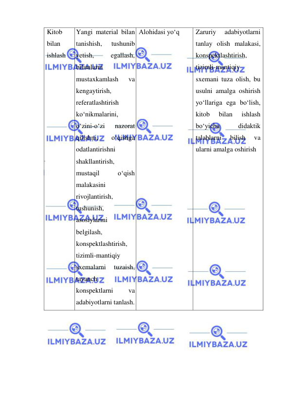  
 
Kitob 
bilan 
ishlash 
Yangi material bilan 
tanishish, 
tushunib 
yetish, 
egallash, 
bilimlarni 
mustaxkamlash 
va 
kengaytirish, 
referatlashtirish 
ko‘nikmalarini, 
o‘zini-o‘zi 
nazorat 
qilishni, 
o‘qishga 
odatlantirishni 
shakllantirish, 
mustaqil 
o‘qish 
malakasini 
rivojlantirish, 
tushunish, 
asosiylarini 
belgilash, 
konspektlashtirish,  
tizimli-mantiqiy 
sxemalarni 
tuzaish, 
tayanch 
konspektlarni 
va 
adabiyotlarni tanlash.      
Alohidasi yo‘q  
Zaruriy 
adabiyotlarni 
tanlay olish malakasi, 
konspektlashtirish, 
tizimli-mantiqiy 
sxemani tuza olish, bu 
usulni amalga oshirish 
yo‘llariga ega bo‘lish, 
kitob 
bilan 
ishlash 
bo‘yicha 
didaktik 
talablarni 
bilish 
va 
ularni amalga oshirish    
