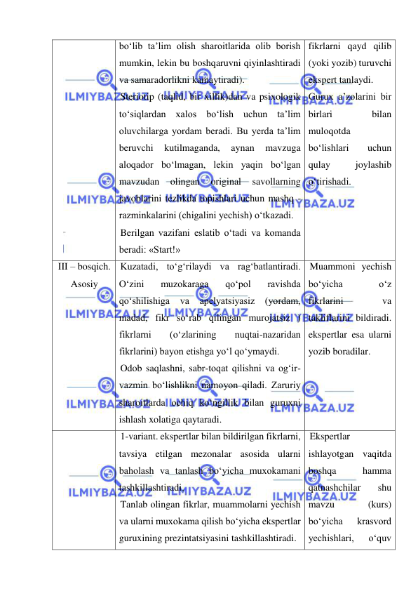  
 
bo‘lib ta’lim olish sharoitlarida olib borish 
mumkin, lekin bu boshqaruvni qiyinlashtiradi 
va samaradorlikni kamaytiradi). 
Steriotip (taqlid, bir xillik)dan va psixologik 
to‘siqlardan xalos bo‘lish uchun ta’lim 
oluvchilarga yordam beradi. Bu yerda ta’lim 
beruvchi 
kutilmaganda, 
aynan 
mavzuga 
aloqador bo‘lmagan, lekin yaqin bo‘lgan 
mavzudan 
olingan 
original 
savollarning 
javoblarini tezlikda topishlari uchun mashq - 
razminkalarini (chigalini yechish) o‘tkazadi. 
Berilgan vazifani eslatib o‘tadi va komanda 
beradi: «Start!»   
fikrlarni qayd qilib 
(yoki yozib) turuvchi 
ekspert tanlaydi. 
Gurux a’zolarini bir 
birlari 
bilan 
muloqotda 
bo‘lishlari 
uchun 
qulay 
joylashib 
o‘tirishadi.  
 
III – bosqich. 
Asosiy 
 
Kuzatadi, to‘g‘rilaydi va rag‘batlantiradi. 
O‘zini 
muzokaraga 
qo‘pol 
ravishda 
qo‘shilishiga va apelyatsiyasiz (yordam, 
madad, fikr so‘rab qilingan murojatsiz ) 
fikrlarni 
(o‘zlarining 
nuqtai-nazaridan 
fikrlarini) bayon etishga yo‘l qo‘ymaydi.  
Odob saqlashni, sabr-toqat qilishni va og‘ir-
vazmin bo‘lishlikni namoyon qiladi. Zaruriy 
sharoitlarda ochiq ko‘ngillik bilan guruxni 
ishlash xolatiga qaytaradi.  
Muammoni yechish 
bo‘yicha 
o‘z 
fikrlarini 
va 
takliflarini bildiradi. 
ekspertlar esa ularni 
yozib boradilar. 
 
1-variant. ekspertlar bilan bildirilgan fikrlarni, 
tavsiya etilgan mezonalar asosida ularni 
baholash va tanlash bo‘yicha muxokamani 
tashkillashtiradi.  
Tanlab olingan fikrlar, muammolarni yechish 
va ularni muxokama qilish bo‘yicha ekspertlar 
guruxining prezintatsiyasini tashkillashtiradi.  
Ekspertlar 
ishlayotgan vaqitda 
boshqa 
hamma 
qatnashchilar 
shu 
mavzu 
(kurs) 
bo‘yicha 
krasvord 
yechishlari, 
o‘quv 
