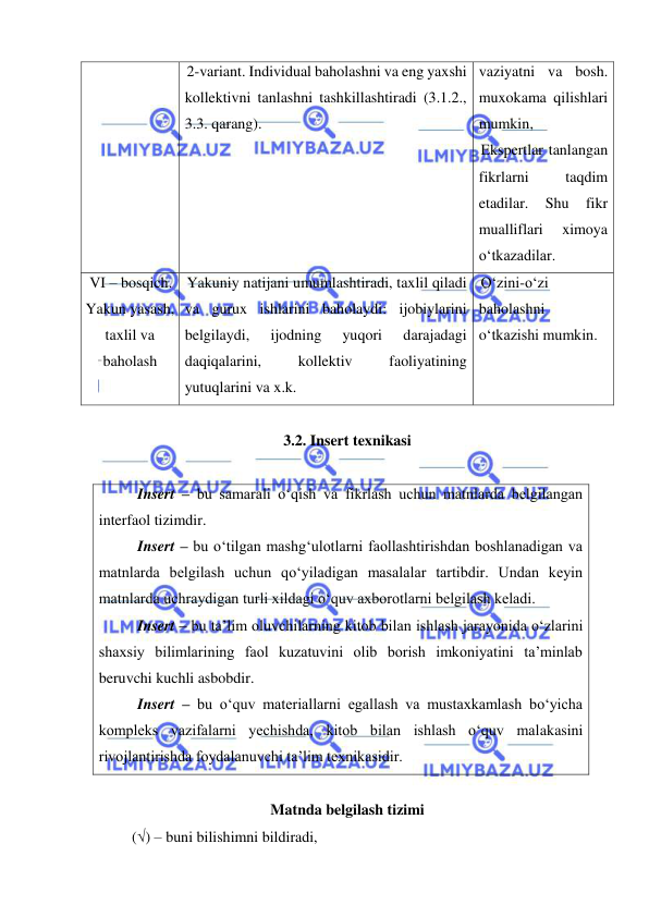  
 
2-variant. Individual baholashni va eng yaxshi 
kollektivni tanlashni tashkillashtiradi (3.1.2., 
3.3. qarang).  
vaziyatni va bosh. 
muxokama qilishlari 
mumkin,   
Ekspertlar tanlangan 
fikrlarni 
taqdim 
etadilar. 
Shu 
fikr 
mualliflari 
ximoya 
o‘tkazadilar. 
VI – bosqich. 
Yakun yasash, 
taxlil va 
baholash 
Yakuniy natijani umumlashtiradi, taxlil qiladi 
va gurux ishlarini baholaydi: ijobiylarini 
belgilaydi, 
ijodning 
yuqori 
darajadagi 
daqiqalarini, 
kollektiv 
faoliyatining 
yutuqlarini va x.k.    
O‘zini-o‘zi 
baholashni 
o‘tkazishi mumkin.  
 
3.2. Insert texnikasi   
 
Insert – bu samarali o‘qish va fikrlash uchun matnlarda belgilangan 
interfaol tizimdir.   
Insert – bu o‘tilgan mashg‘ulotlarni faollashtirishdan boshlanadigan va 
matnlarda belgilash uchun qo‘yiladigan masalalar tartibdir. Undan keyin 
matnlarda uchraydigan turli xildagi o‘quv axborotlarni belgilash keladi.  
Insert – bu ta’lim oluvchilarning kitob bilan ishlash jarayonida o‘zlarini 
shaxsiy bilimlarining faol kuzatuvini olib borish imkoniyatini ta’minlab 
beruvchi kuchli asbobdir. 
Insert – bu o‘quv materiallarni egallash va mustaxkamlash bo‘yicha 
kompleks vazifalarni yechishda, kitob bilan ishlash o‘quv malakasini 
rivojlantirishda foydalanuvchi ta’lim texnikasidir. 
 
Matnda belgilash tizimi 
() – buni bilishimni bildiradi, 
