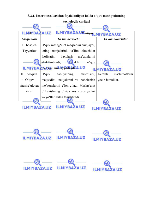  
 
3.2.1. Insert texnikasidan foydalanilgan holda o‘quv mashg‘ulotning 
texnologik xaritasi  
 
Ish 
bosqichlari 
Faoliyat  
Ta’lim beruvchi 
Ta’lim oluvchilar   
I – bosqich. 
Tayyorlov 
O‘quv mashg‘ulot maqsadini aniqlaydi, 
uning natijalarini, ta’lim oluvchilar 
faoliyatini 
baxolash 
me’zonlarini  
shakllantiradi, 
kerakli 
o‘quv 
materiallarni tayyorlaydi.   
 
II – bosqich. 
O‘quv 
mashg‘ulotga 
kirish 
O‘quv 
faoliyatning 
mavzusini, 
maqsadini, natijalarini va baholanish 
me’zonalarini e’lon qiladi. Mashg‘ulot 
o‘tkazishning o‘ziga xos xususiyatlari 
va yo‘llari bilan tanishtiradi. 
Kerakli 
ma’lumotlarni 
yozib boradilar. 
