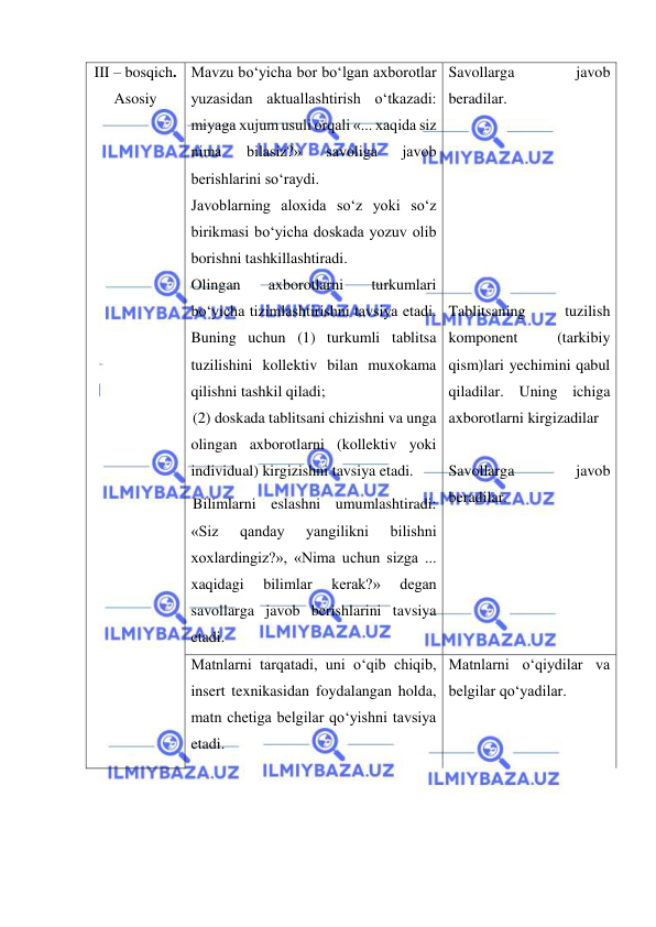  
 
III – bosqich.  
Asosiy 
 
Mavzu bo‘yicha bor bo‘lgan axborotlar 
yuzasidan aktuallashtirish o‘tkazadi: 
miyaga xujum usuli orqali «... xaqida siz 
nima 
bilasiz?» 
savoliga 
javob 
berishlarini so‘raydi. 
Javoblarning aloxida so‘z yoki so‘z 
birikmasi bo‘yicha doskada yozuv olib 
borishni tashkillashtiradi.  
Olingan 
axborotlarni 
turkumlari 
bo‘yicha tizimlashtirishni tavsiya etadi. 
Buning uchun (1) turkumli tablitsa 
tuzilishini kollektiv bilan muxokama 
qilishni tashkil qiladi;  
(2) doskada tablitsani chizishni va unga 
olingan axborotlarni (kollektiv yoki 
individual) kirgizishni tavsiya etadi.  
Bilimlarni eslashni umumlashtiradi: 
«Siz 
qanday 
yangilikni 
bilishni 
xoxlardingiz?», «Nima uchun sizga ... 
xaqidagi 
bilimlar 
kerak?» 
degan 
savollarga javob berishlarini tavsiya 
etadi.   
Savollarga 
javob 
beradilar. 
 
 
 
 
 
 
 
Tablitsaning 
tuzilish 
komponent 
(tarkibiy 
qism)lari yechimini qabul 
qiladilar. Uning ichiga 
axborotlarni kirgizadilar 
 
Savollarga 
javob 
beradilar. 
 
Matnlarni tarqatadi, uni o‘qib chiqib, 
insert texnikasidan foydalangan holda, 
matn chetiga belgilar qo‘yishni tavsiya 
etadi.   
Matnlarni o‘qiydilar va 
belgilar qo‘yadilar. 
