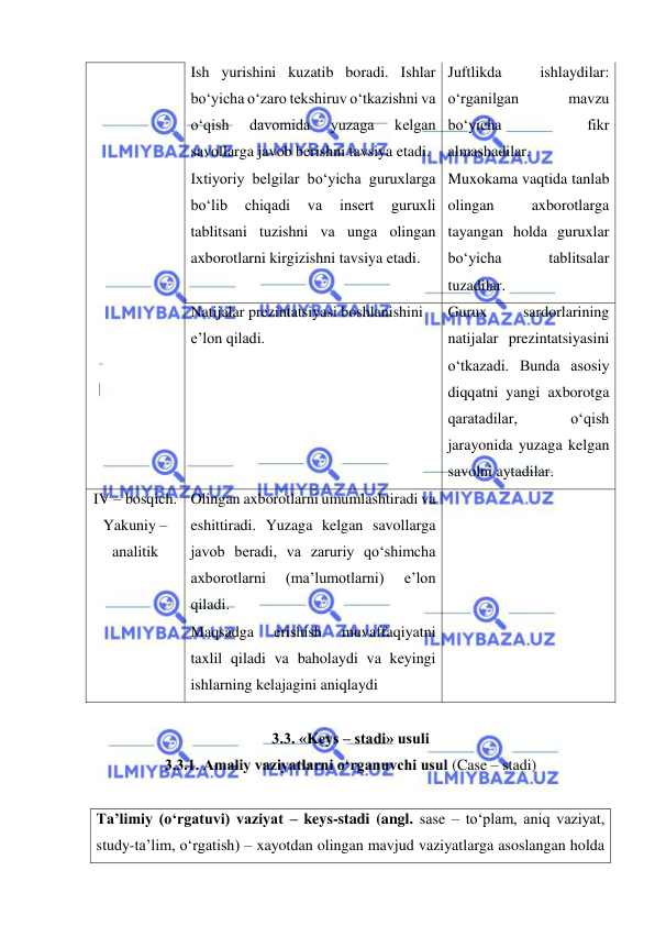  
 
Ish yurishini kuzatib boradi. Ishlar 
bo‘yicha o‘zaro tekshiruv o‘tkazishni va 
o‘qish 
davomida 
yuzaga 
kelgan 
savollarga javob berishni tavsiya etadi.  
Juftlikda 
ishlaydilar: 
o‘rganilgan 
mavzu 
bo‘yicha 
fikr 
almashadilar. 
Ixtiyoriy belgilar bo‘yicha guruxlarga 
bo‘lib 
chiqadi 
va 
insert 
guruxli 
tablitsani tuzishni va unga olingan 
axborotlarni kirgizishni tavsiya etadi.  
Muxokama vaqtida tanlab 
olingan 
axborotlarga 
tayangan holda guruxlar 
bo‘yicha 
tablitsalar 
tuzadilar.  
Natijalar prezintatsiyasi boshlanishini 
e’lon qiladi.  
Gurux 
sardorlarining 
natijalar prezintatsiyasini 
o‘tkazadi. Bunda asosiy 
diqqatni yangi axborotga 
qaratadilar, 
o‘qish 
jarayonida yuzaga kelgan 
savolni aytadilar.   
IV – bosqich. 
Yakuniy – 
analitik 
Olingan axborotlarni umumlashtiradi va 
eshittiradi. Yuzaga kelgan savollarga 
javob beradi, va zaruriy qo‘shimcha 
axborotlarni 
(ma’lumotlarni) 
e’lon 
qiladi.  
Maqsadga 
erishish 
muvaffaqiyatni 
taxlil qiladi va baholaydi va keyingi 
ishlarning kelajagini aniqlaydi  
 
 
3.3. «Keys – stadi» usuli 
3.3.1. Amaliy vaziyatlarni o‘rganuvchi usul (Case – stadi) 
 
Ta’limiy (o‘rgatuvi) vaziyat – keys-stadi (angl. sase – to‘plam, aniq vaziyat, 
study-ta’lim, o‘rgatish) – xayotdan olingan mavjud vaziyatlarga asoslangan holda 
