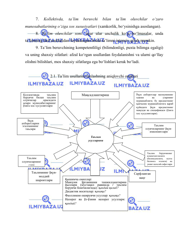  
 
7. 
Kollektivda, 
ta’lim 
beruvchi 
bilan 
ta’lim 
oluvchilar 
o‘zaro 
munosabatlarining o‘ziga xos xususiyatlari (xamkorlik, bo‘ysinishga asoslangan).  
8. Ta’lim oluvchilar soni: agar ular unchalik ko‘p bo‘lmasalar, unda 
ta’limning faol usullaridan foydalangan holda ta’limni intensiv qilish mumkin.  
9. Ta’lim beruvchining kompetentliligi (bilimdonligi, puxta bilimga egaligi) 
va uning shaxsiy sifatlari: afzal ko‘rgan usullardan foydalanishni va ularni qo‘llay 
olishni bilishlari, mos shaxsiy sifatlarga ega bo‘lishlari kerak bo‘ladi.  
 
2.1. Ta’lim usullarini tanlashning aniqlovchi omillari  
 
 
 
 
 
 
Мақсадлаштириш 
Қышимча омиллар: 
Мавзуни 
ўрганишни 
ташкиллаштириш 
йыллари (мустақил равишда / таълим 
берувчи бошчилигида): қандай қилиб? 
Дидактик воситалар: қанақа? 
Фаолликни оширувчи усуллар: қанақа? 
Назорат ва ўз-ўзини назорат усуллари: 
қандай?  
Ўқув  
ахборотларни 
эгаллашнинг 
таъсири  
Ўқув ахборотлар мазмунининг 
хажми 
ва 
уларнинг 
мураккаблиги; бу предметнинг 
қанчалик мураккаблигига қараб 
қуйидаги 
ўқув 
предметнинг 
мақсади ва спецификаси (ўзига 
хос хусусиятлари). 
Сарфланган 
вақт 
Таълимнинг ўқув-
моддий 
шароитлари 
Коллективда 
таълим 
берувчи билан таълим 
олувчилар 
орасидаги 
ызаро муносабатларнинг 
ўзига хос хусусиятлари 
Таълим  
олувчиларнинг 
сони 
Таълим 
олувчиларнинг ўқув-
имкониятлари 
Таълим 
берувчининг 
компетентлилиги 
(билимдонлиги, 
пухта 
билимга 
эгалиги) 
ва 
унинг шахсий сифатлари 
Таълим 
усулларини 
танлаш 
