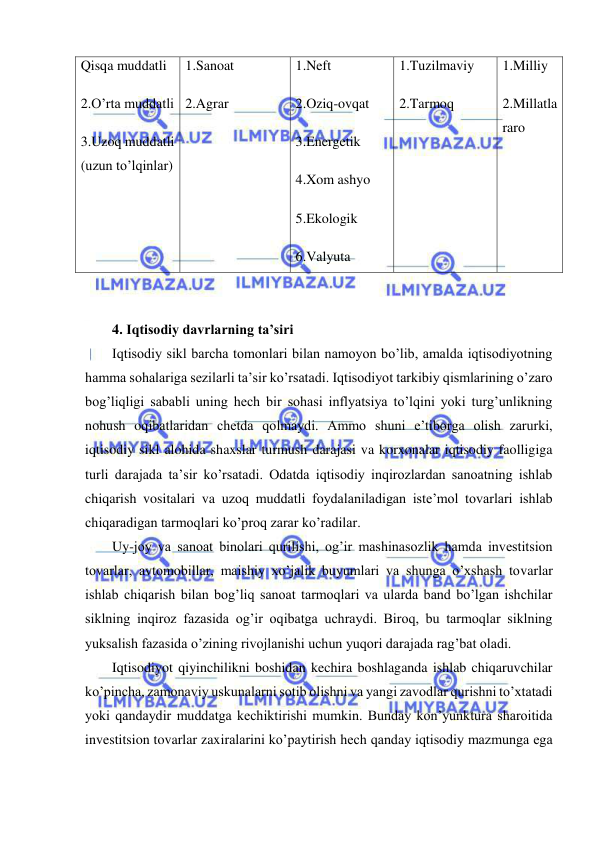  
 
 
 
4. Iqtisodiy davrlarning ta’siri 
Iqtisodiy sikl barcha tomonlari bilan namoyon bo’lib, amalda iqtisodiyotning 
hamma sohalariga sezilarli ta’sir ko’rsatadi. Iqtisodiyot tarkibiy qismlarining o’zaro 
bog’liqligi sababli uning hech bir sohasi inflyatsiya to’lqini yoki turg’unlikning 
nohush oqibatlaridan chetda qolmaydi. Ammo shuni e’tiborga olish zarurki, 
iqtisodiy sikl alohida shaxslar turmush darajasi va korxonalar iqtisodiy faolligiga 
turli darajada ta’sir ko’rsatadi. Odatda iqtisodiy inqirozlardan sanoatning ishlab 
chiqarish vositalari va uzoq muddatli foydalaniladigan iste’mol tovarlari ishlab 
chiqaradigan tarmoqlari ko’proq zarar ko’radilar.  
Uy-joy va sanoat binolari qurilishi, og’ir mashinasozlik hamda investitsion 
tovarlar, avtomobillar, maishiy xo’jalik buyumlari va shunga o’xshash tovarlar 
ishlab chiqarish bilan bog’liq sanoat tarmoqlari va ularda band bo’lgan ishchilar 
siklning inqiroz fazasida og’ir oqibatga uchraydi. Biroq, bu tarmoqlar siklning 
yuksalish fazasida o’zining rivojlanishi uchun yuqori darajada rag’bat oladi.  
Iqtisodiyot qiyinchilikni boshidan kechira boshlaganda ishlab chiqaruvchilar 
ko’pincha, zamonaviy uskunalarni sotib olishni va yangi zavodlar qurishni to’xtatadi 
yoki qandaydir muddatga kechiktirishi mumkin. Bunday kon’yunktura sharoitida 
investitsion tovarlar zaxiralarini ko’paytirish hech qanday iqtisodiy mazmunga ega 
Qisqa muddatli 
2.O’rta muddatli 
3.Uzoq muddatli 
(uzun to’lqinlar)  
1.Sanoat 
2.Agrar 
1.Neft 
2.Oziq-ovqat 
3.Energetik 
4.Xom ashyo 
5.Ekologik 
6.Valyuta 
1.Tuzilmaviy 
2.Tarmoq 
1.Milliy 
2.Millatla
raro 
