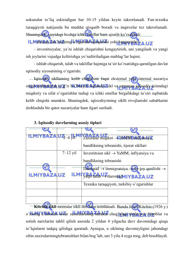  
 
uskunalar to’liq eskiradigan har 10-15 yildan keyin takrorlanadi. Fan-texnika 
taraqqiyoti natijasida bu muddat qisqarib boradi va inqirozlar tez takrorlanadi. 
Shuningdek, quyidagi boshqa ichki omillar ham ajratib ko’rsatiladi: 
- shaxsiy iste’molning o’zgarishi (qisqarishi yoki kengayishi);  
- investitsiyalar, ya’ni ishlab chiqarishni kengaytirish, uni yangilash va yangi 
ish joylarini vujudga keltirishga yo’naltiriladigan mablag’lar hajmi;  
- ishlab chiqarish, talab va takliflar hajmiga ta’sir ko’rsatishga qaratilgan davlat 
iqtisodiy siyosatining o’zgarishi. 
Iqtisodiy sikllarning kelib chiqishini faqat eksternal yoki internal nazariya 
orqali tushuntirish to’g’ri bo’lmaydi. Iqtisodiy sikl va umuman iqtisodiy tizimdagi 
miqdoriy va sifat o’zgarishlar tashqi va ichki omillar birgalikdagi ta’siri oqibatida 
kelib chiqishi mumkin. Shuningdek, iqtisodiyotning siklli rivojlanishi sabablarini 
izohlashda bir qator nazariyalar ham ilgari suriladi.  
 
3. Iqtisodiy davrlarning asosiy tiplari 
 
 
 
 
2–4 yil 
Zaxiralar miqdori  YaMM, inflyatsiya, 
bandlikning tebranishi, tijorat sikllari  
 
7–12 yil 
Investitsion sikl  YaMM, inflyatsiya va 
bandlikning tebranishi  
 
 
Daromad  immigratsiya  uy-joy qurilishi  
yalpi talab  daromad  
 
 
Texnika taraqqiyoti, tarkibiy o’zgarishlar 
 
 
 
 
 
 
Kitchin sikli zaxiralar sikli deb ham nomlanadi. Bunda Jozef Kitchin (1926 y.) 
o’zining e’tiborini tovar zaxiralarining harakat chog’idagi moliyaviy hisoblar va 
sotish narxlarini tahlil qilish asosida 2 yildan 4 yilgacha davr davomidagi qisqa 
to’lqinlarni tadqiq qilishga qaratadi. Ayniqsa, u siklning davomiyligini jahondagi 
oltin zaxiralariningtebranishlari bilan bog’lab, uni 3 yilu 4 oyga teng, deb hisoblaydi. 
