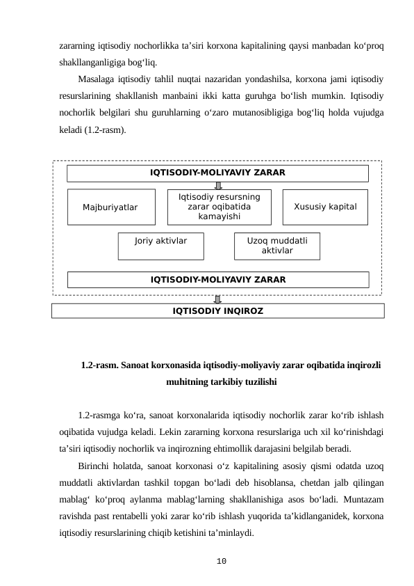 zararning iqtisodiy nochorlikka ta’siri korxona kapitalining qaysi manbadan ko‘proq
shakllanganligiga bog‘liq. 
Masalaga iqtisodiy tahlil nuqtai nazaridan yondashilsa, korxona jami iqtisodiy
resurslarining shakllanish manbaini ikki katta guruhga bo‘lish mumkin. Iqtisodiy
nochorlik belgilari shu guruhlarning o‘zaro mutanosibligiga bog‘liq holda vujudga
keladi (1.2-rasm).
1.2-rasm. Sanoat korxonasida iqtisodiy-moliyaviy zarar oqibatida inqirozli
muhitning tarkibiy tuzilishi
1.2-rasmga ko‘ra, sanoat korxonalarida iqtisodiy nochorlik zarar ko‘rib ishlash
oqibatida vujudga keladi. Lekin zararning korxona resurslariga uch xil ko‘rinishdagi
ta’siri iqtisodiy nochorlik va inqirozning ehtimollik darajasini belgilab beradi.
Birinchi holatda, sanoat korxonasi o‘z kapitalining asosiy qismi odatda uzoq
muddatli aktivlardan tashkil topgan bo‘ladi deb hisoblansa, chetdan jalb qilingan
mablag‘ ko‘proq aylanma mablag‘larning shakllanishiga asos bo‘ladi. Muntazam
ravishda past rentabelli yoki zarar ko‘rib ishlash yuqorida ta’kidlanganidek, korxona
iqtisodiy resurslarining chiqib ketishini ta’minlaydi. 
10
IQTISODIY-MOLIYAVIY ZARAR
Majburiyatlar 
Iqtisodiy resursning 
zarar oqibatida 
kamayishi
Xususiy kapital
IQTISODIY INQIROZ
Joriy aktivlar
Uzoq muddatli 
aktivlar
IQTISODIY-MOLIYAVIY ZARAR
