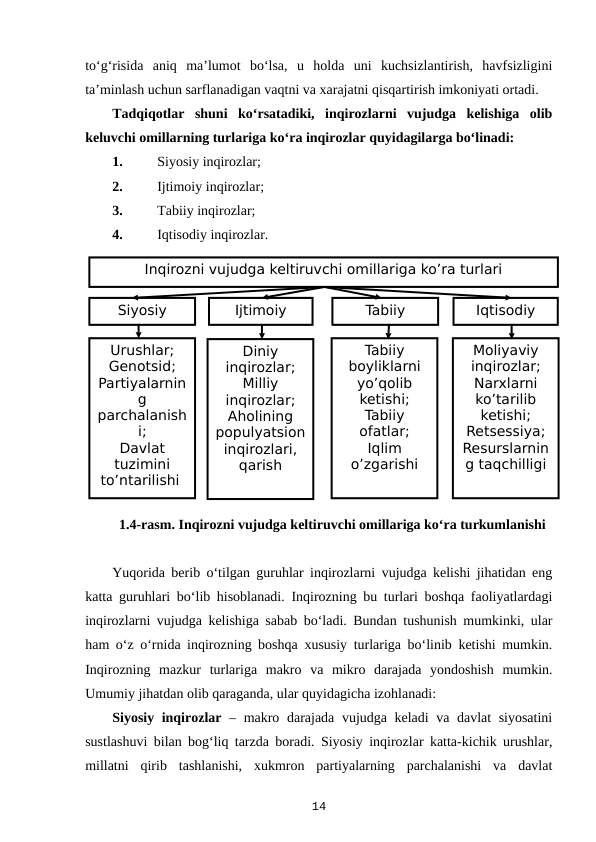 to‘g‘risida  aniq  ma’lumot  bo‘lsa,  u  holda  uni  kuchsizlantirish,  havfsizligini
ta’minlash uchun sarflanadigan vaqtni va xarajatni qisqartirish imkoniyati ortadi.
Tadqiqotlar  shuni  ko‘rsatadiki,  inqirozlarni  vujudga  kelishiga  olib
keluvchi omillarning turlariga ko‘ra inqirozlar quyidagilarga bo‘linadi:
1.
Siyosiy inqirozlar;
2.
Ijtimoiy inqirozlar;
3.
Tabiiy inqirozlar;
4.
Iqtisodiy inqirozlar.
1.4-rasm. Inqirozni vujudga keltiruvchi omillariga ko‘ra turkumlanishi
Yuqorida berib o‘tilgan guruhlar inqirozlarni vujudga kelishi jihatidan eng
katta guruhlari bo‘lib hisoblanadi. Inqirozning bu turlari boshqa faoliyatlardagi
inqirozlarni vujudga kelishiga sabab bo‘ladi. Bundan tushunish mumkinki, ular
ham o‘z o‘rnida inqirozning boshqa xususiy turlariga bo‘linib ketishi mumkin.
Inqirozning  mazkur  turlariga  makro  va  mikro  darajada  yondoshish  mumkin.
Umumiy jihatdan olib qaraganda, ular quyidagicha izohlanadi:
Siyosiy inqirozlar – makro darajada vujudga keladi va davlat siyosatini
sustlashuvi bilan bog‘liq tarzda boradi. Siyosiy inqirozlar katta-kichik urushlar,
millatni  qirib  tashlanishi,  xukmron  partiyalarning  parchalanishi  va  davlat
14
Inqirozni vujudga keltiruvchi omillariga ko’ra turlari
Siyosiy
Ijtimoiy
Tabiiy
Iqtisodiy
Urushlar;
Genotsid;
Partiyalarnin
g 
parchalanish
i;
Davlat 
tuzimini 
to’ntarilishi 
Diniy 
inqirozlar;
Milliy 
inqirozlar;
Aholining 
populyatsion 
inqirozlari, 
qarish
Tabiiy 
boyliklarni 
yo’qolib 
ketishi;
Tabiiy 
ofatlar;
Iqlim 
o’zgarishi
Moliyaviy 
inqirozlar;
Narxlarni 
ko’tarilib 
ketishi;
Retsessiya;
Resurslarnin
g taqchilligi
