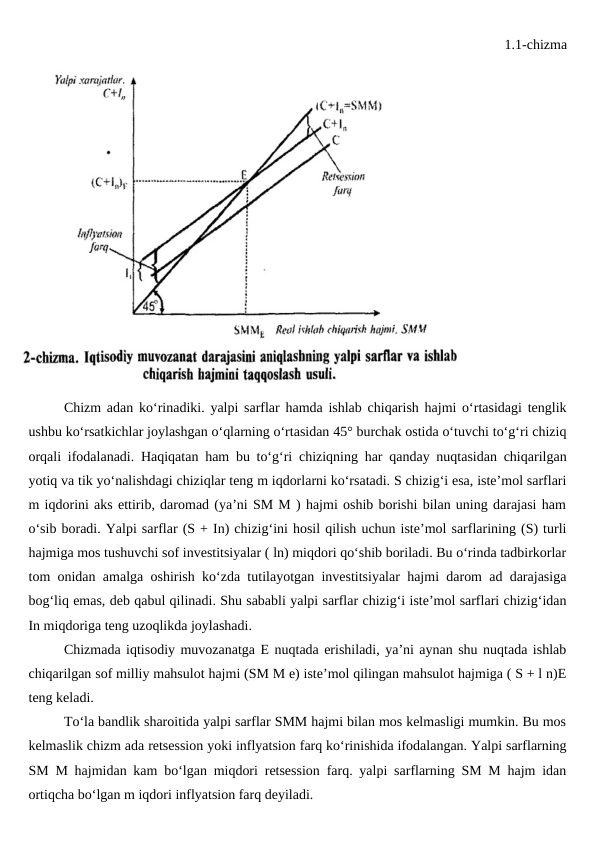 1.1-chizma
Chizm adan ko‘rinadiki. yalpi sarflar hamda ishlab chiqarish hajmi o‘rtasidagi tenglik
ushbu ko‘rsatkichlar joylashgan o‘qlarning o‘rtasidan 45° burchak ostida o‘tuvchi to‘g‘ri chiziq
orqali ifodalanadi. Haqiqatan ham bu to‘g‘ri chiziqning har qanday nuqtasidan chiqarilgan
yotiq va tik yo‘nalishdagi chiziqlar teng m iqdorlarni ko‘rsatadi. S chizig‘i esa, iste’mol sarflari
m iqdorini aks ettirib, daromad (ya’ni SM M ) hajmi oshib borishi bilan uning darajasi ham
o‘sib boradi. Yalpi sarflar (S + In) chizig‘ini hosil qilish uchun iste’mol sarflarining (S) turli
hajmiga mos tushuvchi sof investitsiyalar ( ln) miqdori qo‘shib boriladi. Bu o‘rinda tadbirkorlar
tom onidan amalga oshirish ko‘zda tutilayotgan investitsiyalar hajmi darom ad darajasiga
bog‘liq emas, deb qabul qilinadi. Shu sababli yalpi sarflar chizig‘i iste’mol sarflari chizig‘idan
In miqdoriga teng uzoqlikda joylashadi.
Chizmada iqtisodiy muvozanatga E nuqtada erishiladi, ya’ni aynan shu nuqtada ishlab
chiqarilgan sof milliy mahsulot hajmi (SM M e) iste’mol qilingan mahsulot hajmiga ( S + l n)E
teng keladi.
To‘la bandlik sharoitida yalpi sarflar SMM hajmi bilan mos kelmasligi mumkin. Bu mos
kelmaslik chizm ada retsession yoki inflyatsion farq ko‘rinishida ifodalangan. Yalpi sarflarning
SM M hajmidan kam bo‘lgan miqdori retsession farq. yalpi sarflarning SM M hajm idan
ortiqcha bo‘lgan m iqdori inflyatsion farq deyiladi.
