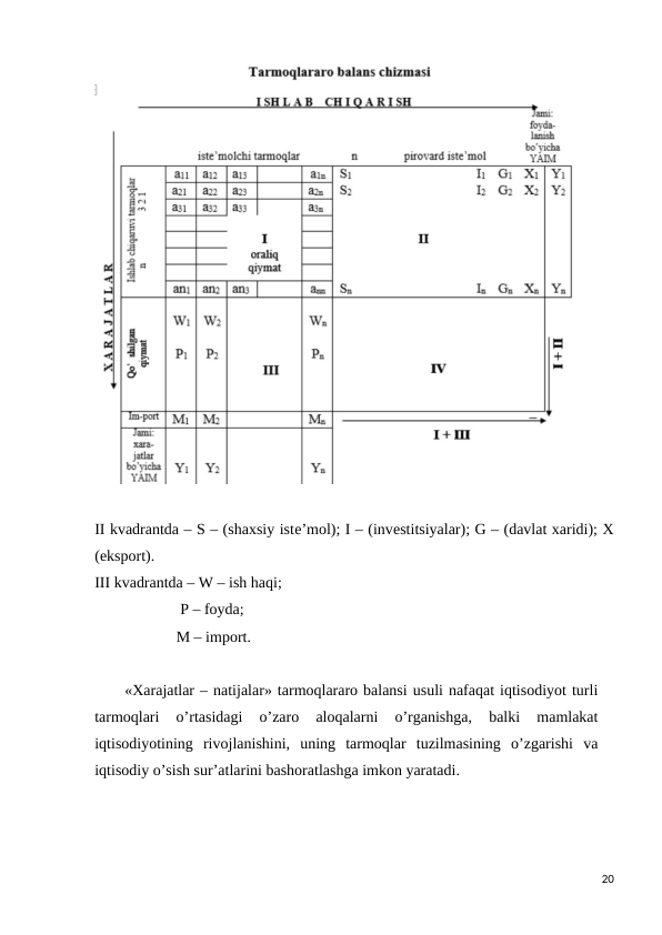 II kvadrantda – S – (shaxsiy istе’mol); I – (invеstitsiyalar); G – (davlat xaridi); X
(eksport). 
III kvadrantda – W – ish haqi;
                      P – foyda; 
                     M – import.
«Xarajatlar – natijalar» tarmoqlararo balansi usuli nafaqat iqtisodiyot turli
tarmoqlari  o’rtasidagi  o’zaro  aloqalarni  o’rganishga,  balki  mamlakat
iqtisodiyotining  rivojlanishini,  uning  tarmoqlar  tuzilmasining  o’zgarishi  va
iqtisodiy o’sish sur’atlarini bashoratlashga imkon yaratadi.
20
