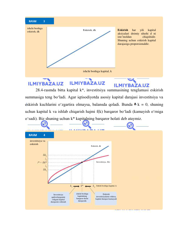  
 
 
 
28.4-rasmda bitta kapital k*, investitsiya summasining tenglamasi eskirish 
summasiga teng boʻladi. Agar iqtisodiyotda asosiy kapital darajasi investitsiya va 
eskirish kuchlarini oʻzgartira olmaysa, balansda qoladi. Bunda 
k = 0, shuning 
uchun kapital k va ishlab chiqarish hajmi f(k) barqaror boʻladi (kamayish oʻrniga 
oʻsadi). Biz shuning uchun k* kapitalning barqaror holati deb ataymiz. 
 
 
 
ishchi boshiga 
eskirish, dk 
Eskirish 
har 
yili 
kapital 
aksiyalari doimiy ulushi d ni 
iste’moldan 
chiqishidir. 
Shuning uchun eskirish kapital 
darajasiga proporsionaldir. 
Eskirish, dk 
ishchi boshiga kapital, k 
investitsiya va 
eskirish 
Investitsiya, f(k) 
Eskirish, dk 
Eskirish 
investitsiyalarni oshirsa, 
kapital darajasi kamayadi 
ishchi boshiga 
kapitalning 
barqaror-holat 
darajasida 
Investitsiya 
qadrsizlanganini 
oshgani kapital 
darajasini oshiradi 
Ishchi boshiga kapital, k 
 
 
