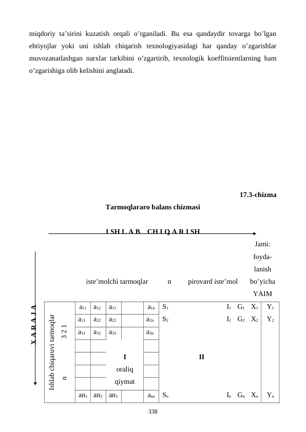 miqdoriy ta’sirini kuzatish orqali o’rganiladi. Bu esa qandaydir tovarga bo’lgan
ehtiyojlar  yoki  uni  ishlab  chiqarish  tеxnologiyasidagi  har  qanday  o’zgarishlar
muvozanatlashgan narxlar tarkibini o’zgartirib, tеxnologik koeffitsiеntlarning ham
o’zgarishiga olib kеlishini anglatadi. 
17.3-chizma 
Tarmoqlararo balans chizmasi
I SH L A B    CH I Q A R I SH
istе’molchi tarmoqlar
n
pirovard istе’mol
Jami:
foyda-
lanish
bo’yicha
YAIM
X A R A J A
Ishlab chiqaruvi tarmoqlar
n                     3 2 1
a11
a12
a13
a1n
S1
I1
G1
X1
Y1
a21
a22
a23
a2n
S2
I2
G2
X2
Y2
a31
a32
a33
a3n
I
oraliq
qiymat
II
an1
an2
an3
ann
Sn
In
Gn
Xn
Yn
338
