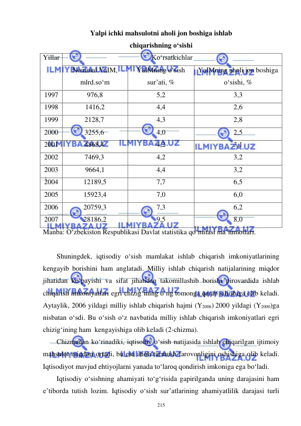  
 
215 
Yalpi ichki mahsulotni aholi jon boshiga ishlab 
chiqarishning o‘sishi 
Yillar 
Ko‘rsatkichlar 
Nominal YaIM, 
mlrd.so‘m 
YaIMning o‘sish 
sur’ati, % 
YaIMning aholi jon boshiga 
o‘sishi, % 
1997 
976,8 
5,2 
3,3 
1998 
1416,2 
4,4 
2,6 
1999 
2128,7 
4,3 
2,8 
2000 
3255,6 
4,0 
2,5 
2001 
4868,4 
4,2 
3,1 
2002 
7469,3 
4,2 
3,2 
2003 
9664,1 
4,4 
3,2 
2004 
12189,5 
7,7 
6,5 
2005 
15923,4 
7,0 
6,0 
2006 
20759,3 
7,3 
6,2 
2007 
28186,2 
9,5 
8,0 
Manba: O‘zbekiston Respublikasi Davlat statistika qo‘mitasi ma’lumotlari. 
 
Shuningdek, iqtisodiy o‘sish mamlakat ishlab chiqarish imkoniyatlarining 
kengayib borishini ham anglatadi. Milliy ishlab chiqarish natijalarining miqdor 
jihatidan ko‘payishi va sifat jihatidan takomillashib borishi pirovardida ishlab 
chiqarish imkoniyatlari egri chizig‘ining o‘ng tomonga qarab siljishiga olib keladi. 
Aytaylik, 2006 yildagi milliy ishlab chiqarish hajmi (Y2006) 2000 yildagi (Y2000)ga 
nisbatan o‘sdi. Bu o‘sish o‘z navbatida milliy ishlab chiqarish imkoniyatlari egri 
chizig‘ining ham  kengayishiga olib keladi (2-chizma).  
Chizmadan ko‘rinadiki, iqtisodiy o‘sish natijasida ishlab chiqarilgan ijtimoiy 
mahsulot miqdori ortadi, bu esa aholi turmush farovonligini oshishiga olib keladi. 
Iqtisodiyot mavjud ehtiyojlarni yanada to‘laroq qondirish imkoniga ega bo‘ladi.  
Iqtisodiy o‘sishning ahamiyati to‘g‘risida gapirilganda uning darajasini ham 
e’tiborda tutish lozim. Iqtisodiy o‘sish sur’atlarining ahamiyatlilik darajasi turli 
