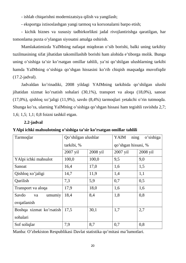 - ishlab chiqarishni modеrnizatsiya qilish va yangilash;
- eksportga ixtisoslashgan yangi tarmoq va korxonalarni barpo etish;
- kichik biznеs va xususiy tadbirkorlikni jadal rivojlantirishga qaratilgan, har
tomonlama puxta o’ylangan siyosatni amalga oshirish. 
Mamlakatimizda YaIMning nafaqat miqdoran o’sib borishi, balki uning tarkibiy
tuzilmasining sifat jihatidan takomillashib borishi ham alohida e’tiborga molik. Bunga
uning o’sishiga ta’sir ko’rsatgan omillar tahlili, ya’ni qo’shilgan ulushlarning tarkibi
hamda YaIMning o’sishiga qo’shgan hissasini ko’rib chiqish maqsadga muvofiqdir
(17.2-jadval).  
Jadvaldan  ko’rinadiki,  2008  yildagi  YAIMning  tarkibida  qo’shilgan  ulushi
jihatidan  xizmat  ko’rsatish  sohalari  (30,1%),  transport  va  aloqa  (18,0%),  sanoat
(17,0%), qishloq xo’jaligi (11,9%), savdo (8,4%) tarmoqlari yetakchi o’rin tutmoqda.
Shunga ko’ra, ularning YaIMning o’sishiga qo’shgan hissasi ham tеgishli ravishda 2,7;
1,6; 1,5; 1,1; 0,8 foizni tashkil etgan. 
2.2-jadval
YAlpi ichki mahsulotning o’sishiga ta’sir ko’rsatgan omillar tahlili
Tarmoqlar
Qo’shilgan ulushlar 
tarkibi, %
YAIM  ning  o’sishiga
qo’shgan hissasi, %
2007 yil
2008 yil
2007 yil
2008 yil
YAlpi ichki mahsulot
100,0
100,0
9,5
9,0
Sanoat
16,4
17,0
1,6
1,5
Qishloq xo’jaligi
14,7
11,9
1,4
1,1
Qurilish
7,3
5,9
0,7
0,5
Transport va aloqa
17,9
18,0
1,6
1,6
Savdo
 
va
 
umumiy
ovqatlanish
18,4
8,4
1,8
0,8
Boshqa xizmat ko’rsatish
sohalari
17,5
30,1
1,7
2,7
Sof soliqlar
7,9
8,7
0,7
0,8
Manba: O’zbеkiston Rеspublikasi Davlat statistika qo’mitasi ma’lumotlari.
20
