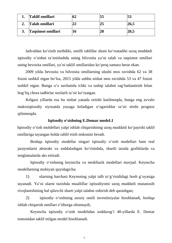 5
1.
Taklif omillari
62
55
53
2.
Talab omillari
22
25
26,5
3.
Taqsimot omillari
16
20
20,5
Jadvaldan ko‘rinib turibdiki, omilli tahlillar shuni ko‘rsatadiki uzoq muddatli
iqtisodiy o‘sishni ta’minlashda uning bilvosita ya’ni talab va taqsimot omillari
uning bevosita omillari, ya’ni taklif omillaridan ko‘proq samara berar ekan.
2009 yilda bevosita va bilvosita omillarning ulushi mos ravishda 62 va 38
foizni tashkil etgan bo‘lsa, 2015 yilda ushbu nisbat mos ravishda 53 va 47 foizni
tashkil etgan. Bunga o‘z navbatida ichki va tashqi talabni rag‘batlantirish bilan
bog‘liq chora tadbirlar sezilarli ta’sir ko‘rsatgan.
Kelgusi yillarda esa bu nisbat yanada ortishi kutilmoqda, bunga eng avvalo
makroiqtisodiy  siyosatda  yuzaga  keladigan  o‘zgarishlar  ta’sir  etishi  prognoz
qilinmoqda.
Iqtisodiy o‘sishning E.Domar modeLI 
Iqtisodiy o‘sish moldellari yalpi ishlab chiqarishning uzoq muddatli ko‘payishi taklif
omillariga tayangan holda tahlil etish imkonini beradi.
Boshqa  iqtisodiy  modellar  singari  iqtisodiy  o‘sish  modellari  ham  real
jarayonlarni  abstrakt  va  soddalashgan  ko‘rinishda,  shartli  tarzda  grafiklarda  va
tenglamalarda aks ettiradi.
Iqtisodiy o‘sishning keynscha va neokllasik modellari mavjud. Keynscha
modellarning mohiyati quyidagicha:
1)
 ularning barchasi Keynsning yalpi talb to‘g‘risididagi bosh g‘oyasiga
tayanadi. Ya’ni ularni tuzishda mualliflar iqtisodiyotni uzoq muddatli mutanosib
rivojlanishining hal qiluvchi sharti yalpi talabni oshirish deb qarashgan;
2)
 iqtisodiy o‘sishning asosiy omili investitsiyalar hisoblanadi, boshqa
ishlab chiqarish omillari e’tiborga olinmaydi;
Keynscha  iqtisodiy  o‘sish  modelidan  soddarog‘i  40-yillarda  E.  Domar
tomonidan taklif etilgan model hisoblanadi.

