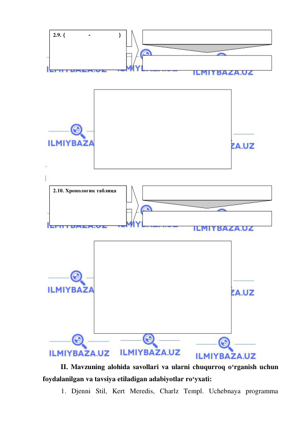  
 
 
 
 
2.9. (
-
) 
 
 
 
 
 
2.10. Хронологик таблица 
 
 
 
 
 
II. Mavzuning alohida savollari va ularni chuqurroq o‘rganish uchun 
foydalanilgan va tavsiya etiladigan adabiyotlar ro‘yxati: 
1. Djenni Stil, Kert Meredis, Charlz Templ. Uchebnaya programma 
